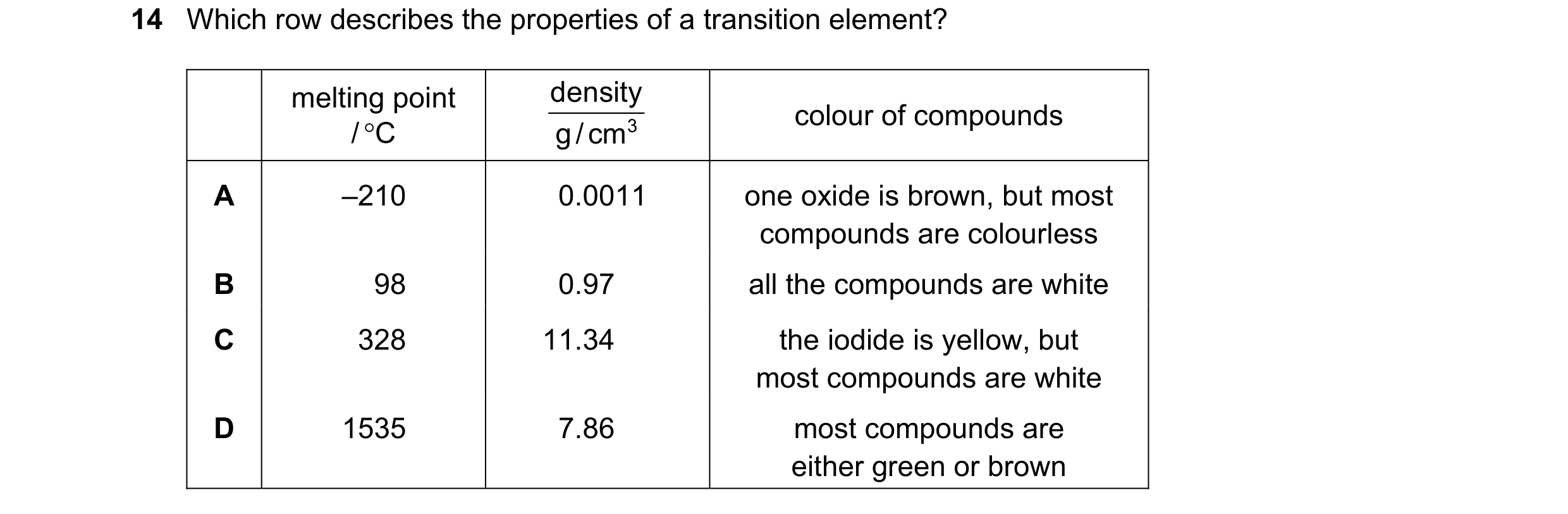 Question 9: Which row describes the properties of a transition element? melting point density colour of compounds / C g/cm 3 A –210 0.0011 one oxide i…