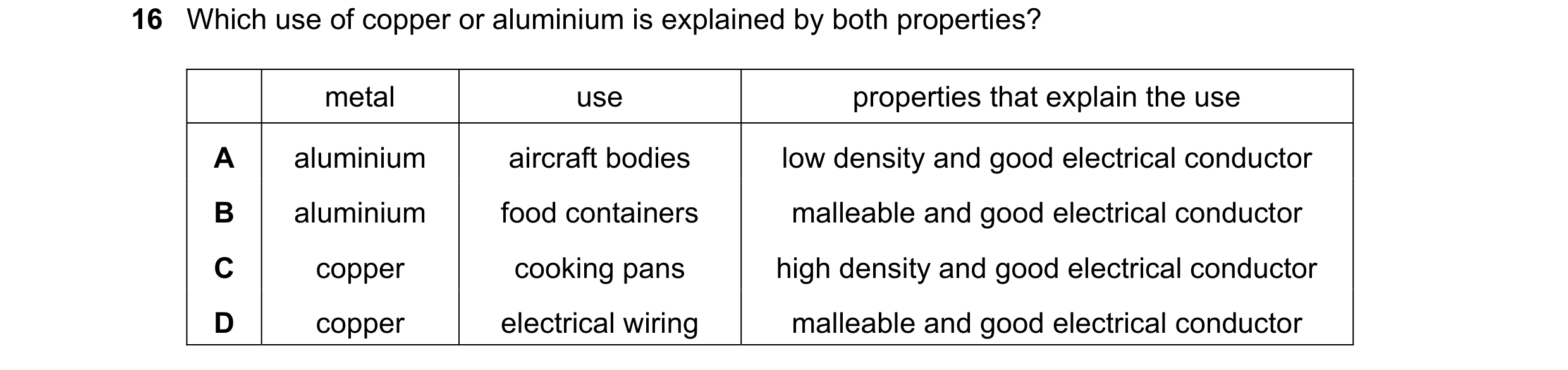 Question 20: Which use of copper or aluminium is explained by both properties? metal use properties that explain the use A aluminium aircraft bodies low…