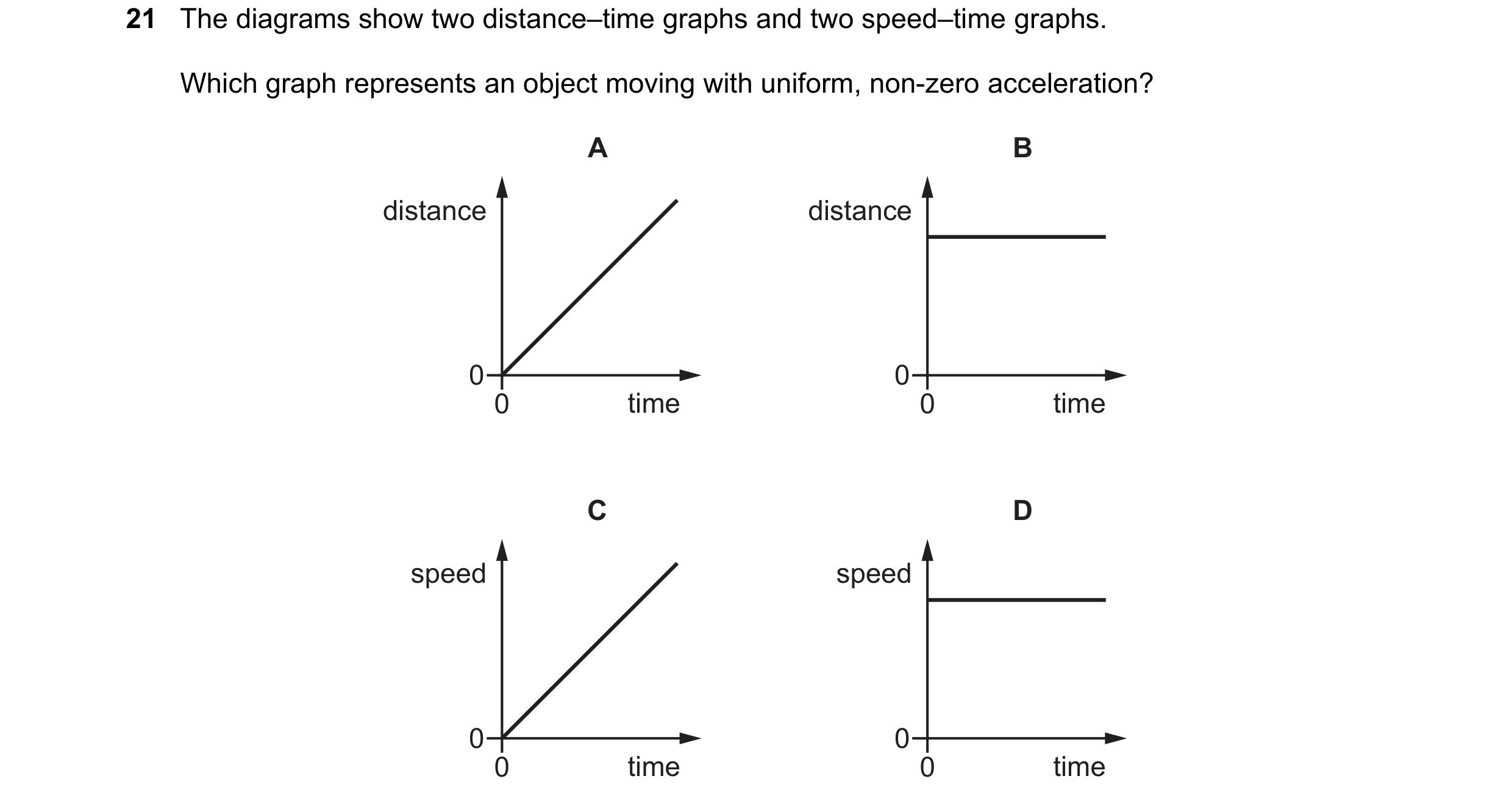 Question 27: The diagrams show two distance–time graphs and two speed–time graphs. Which graph represents an object moving with uniform, non-zero accele…