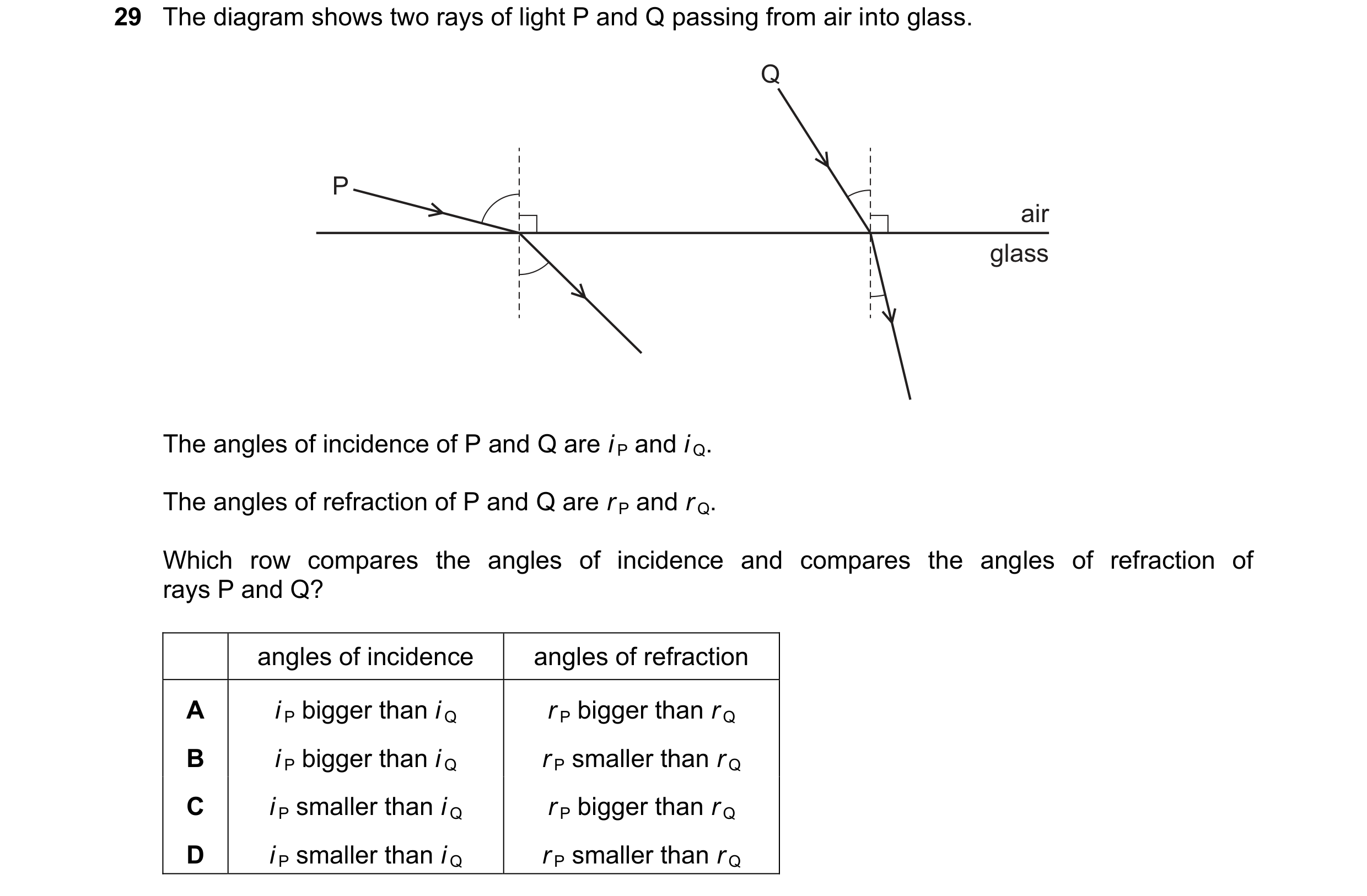 Question 32: The diagram shows two rays of light P and Q passing from air into glass. Q P air glass The angles of incidence of P and Q are i P and i Q. …