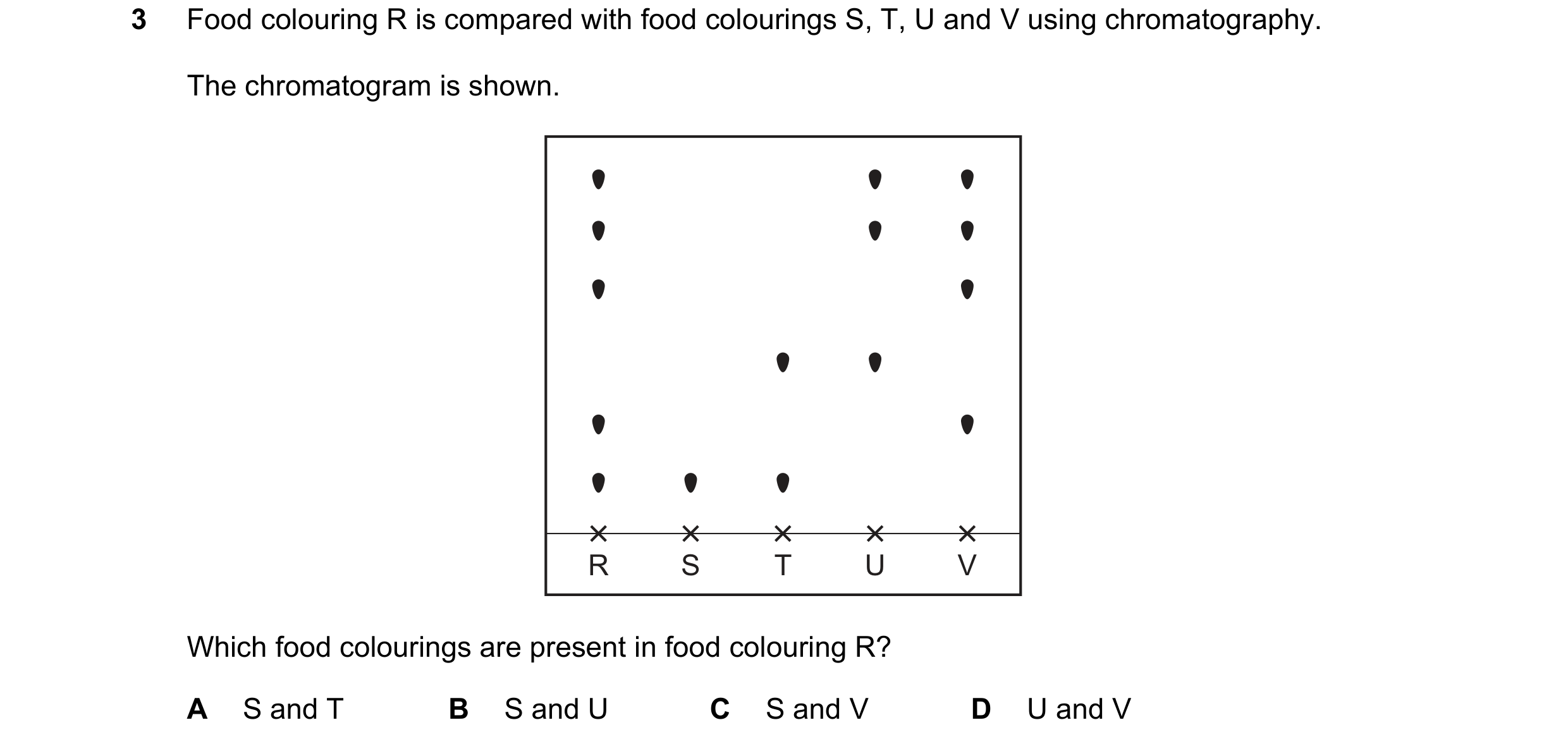 Question 14: Food colouring R is compared with food colourings S, T, U and V using chromatography. The chromatogram is shown. R S T U V Which food colou…
