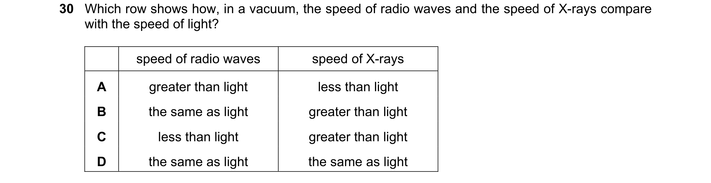 Question 33: Which row shows how, in a vacuum, the speed of radio waves and the speed of X-rays compare with the speed of light? speed of radio waves sp…