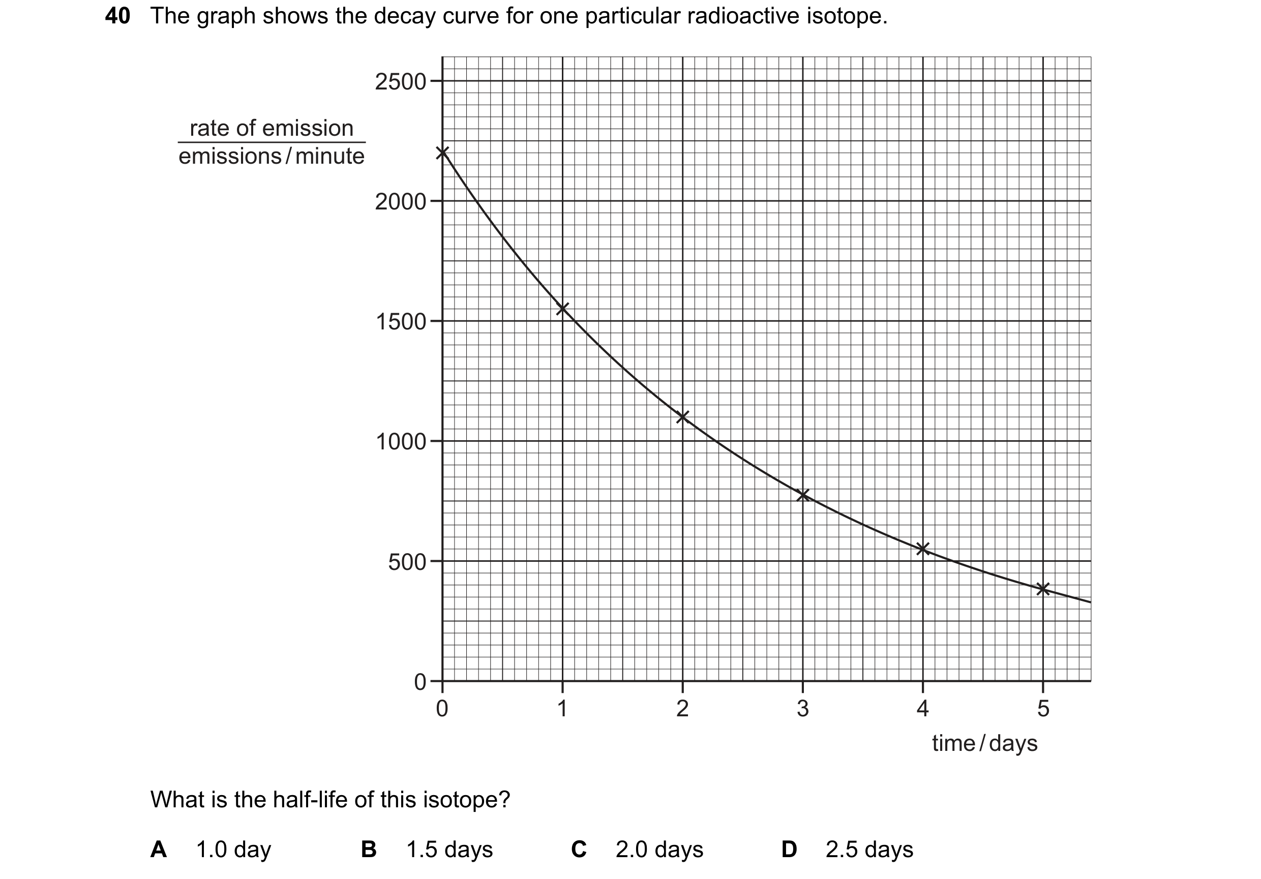 Question 38: The graph shows the decay curve for one particular radioactive isotope. 2500 rate of emission emissions / minute 2000 1500 1000 500 0 0 1 2…