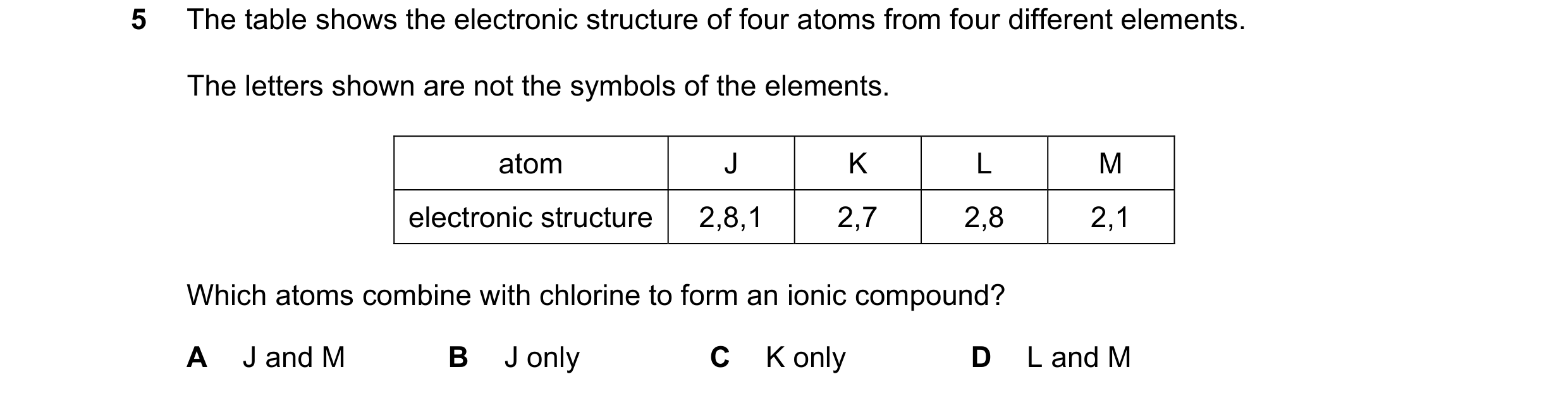 Question 28: The table shows the electronic structure of four atoms from four different elements. The letters shown are not the symbols of the elements.…