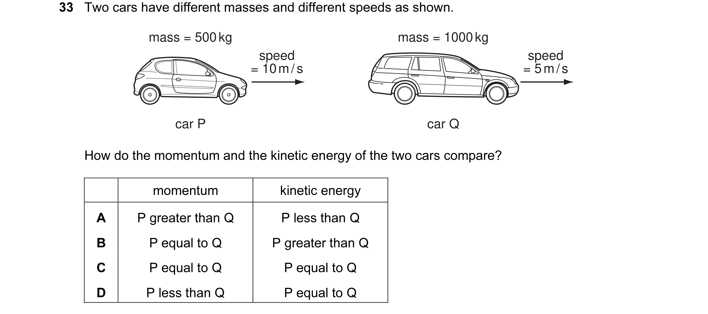Question 13: Two cars have different masses and different speeds as shown. mass = 500 kg mass = 1000 kg speed speed = 10 m / s = 5 m / s car P car Q How…