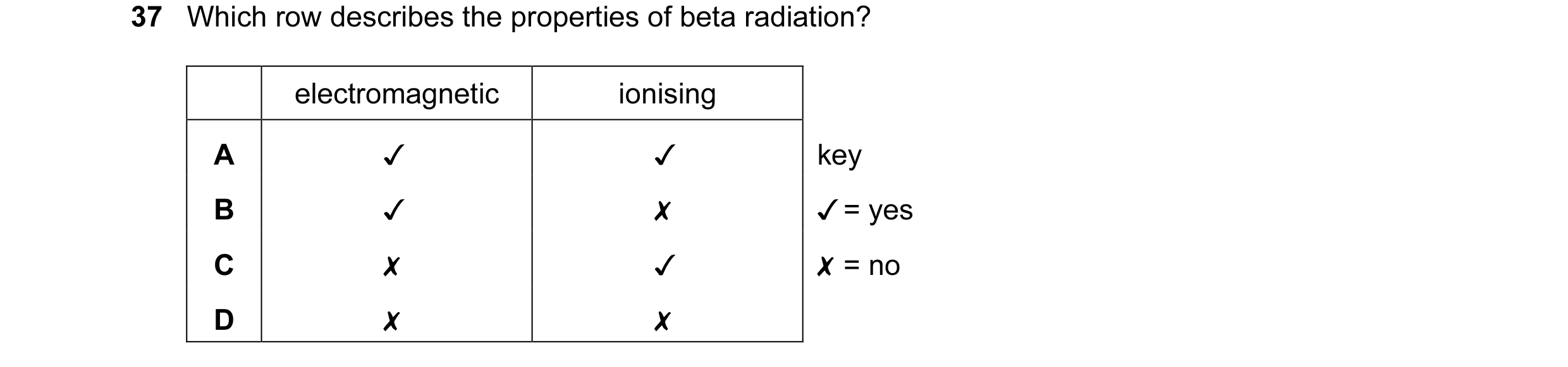 Question 24: Which row describes the properties of beta radiation?
electromagnetic ionising
A v v
B v x
Cc x v
D x x
key
v/=yes
X =no