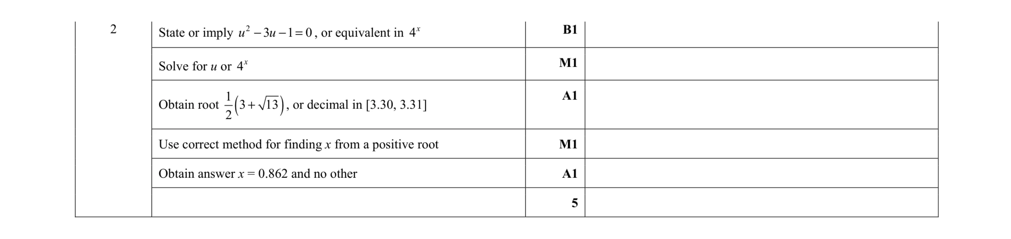Mark scheme for question 49