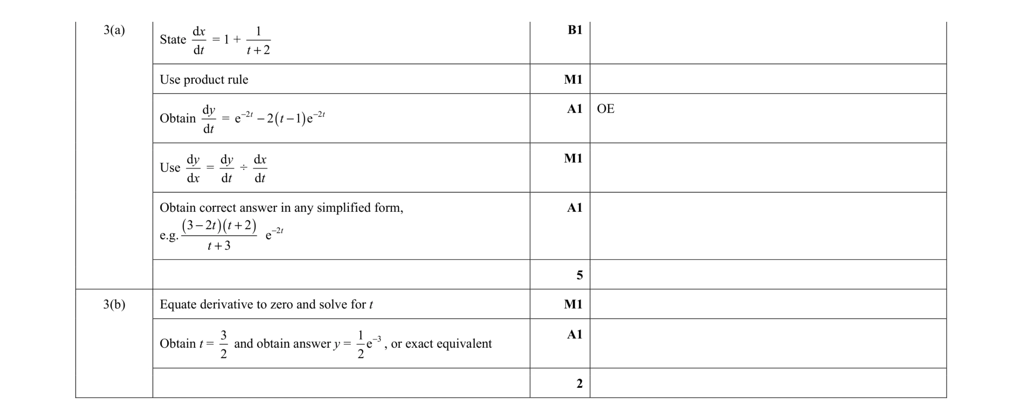 Mark scheme for question 88