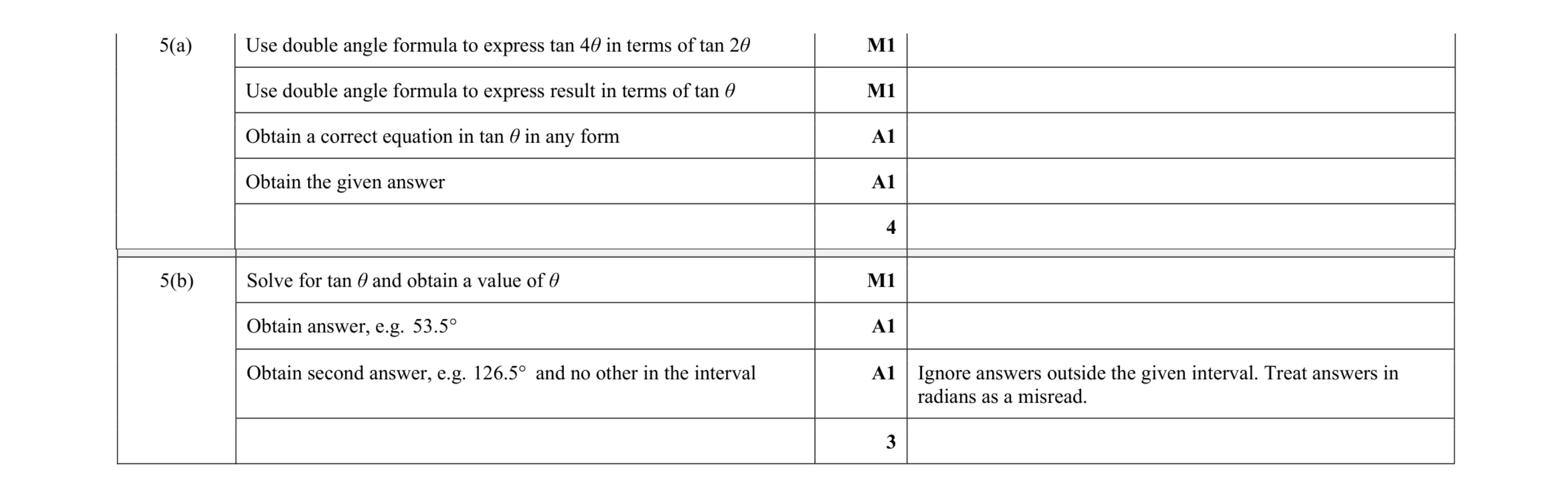 Mark scheme for question 67