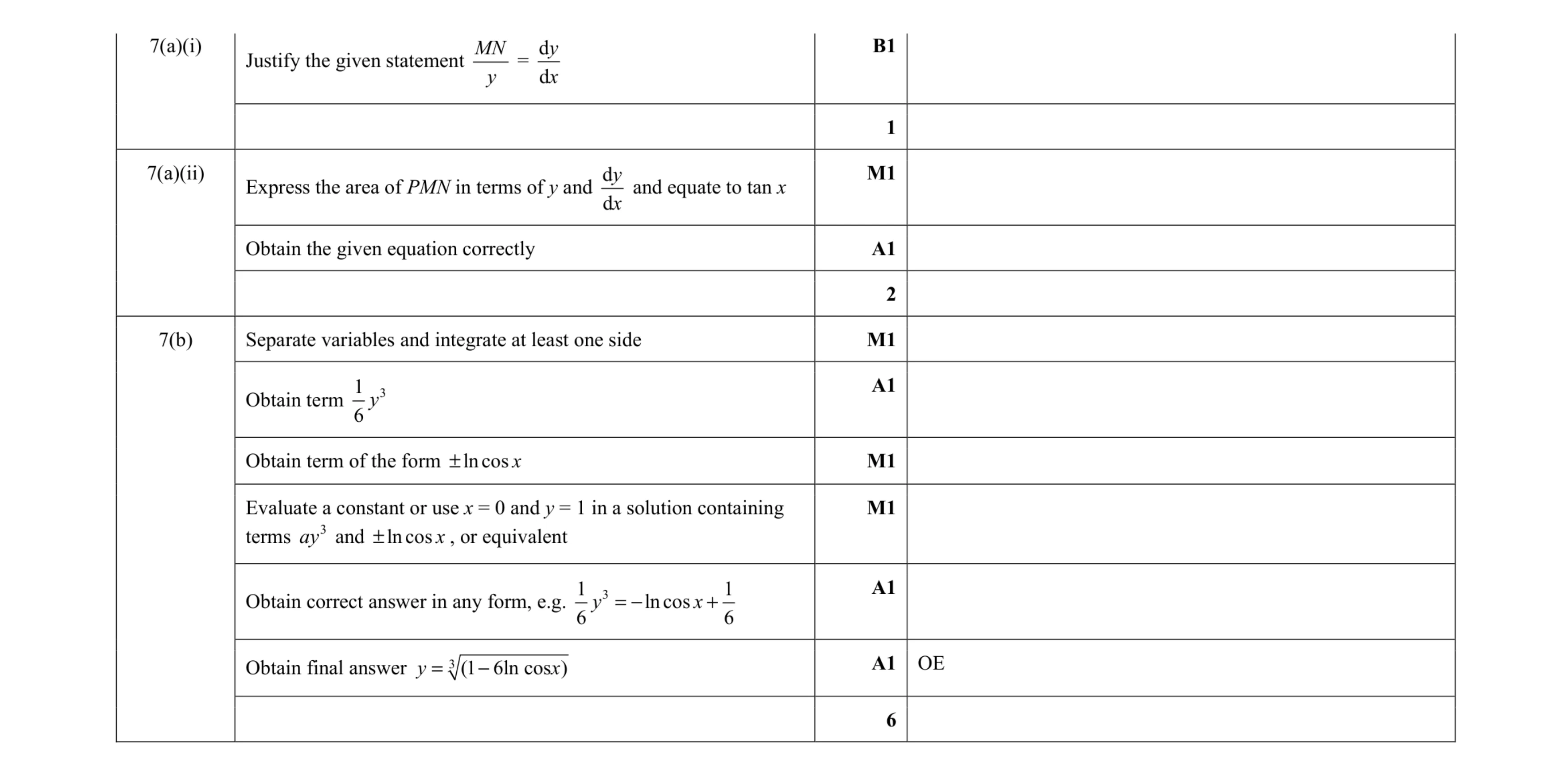 Mark scheme for question 39
