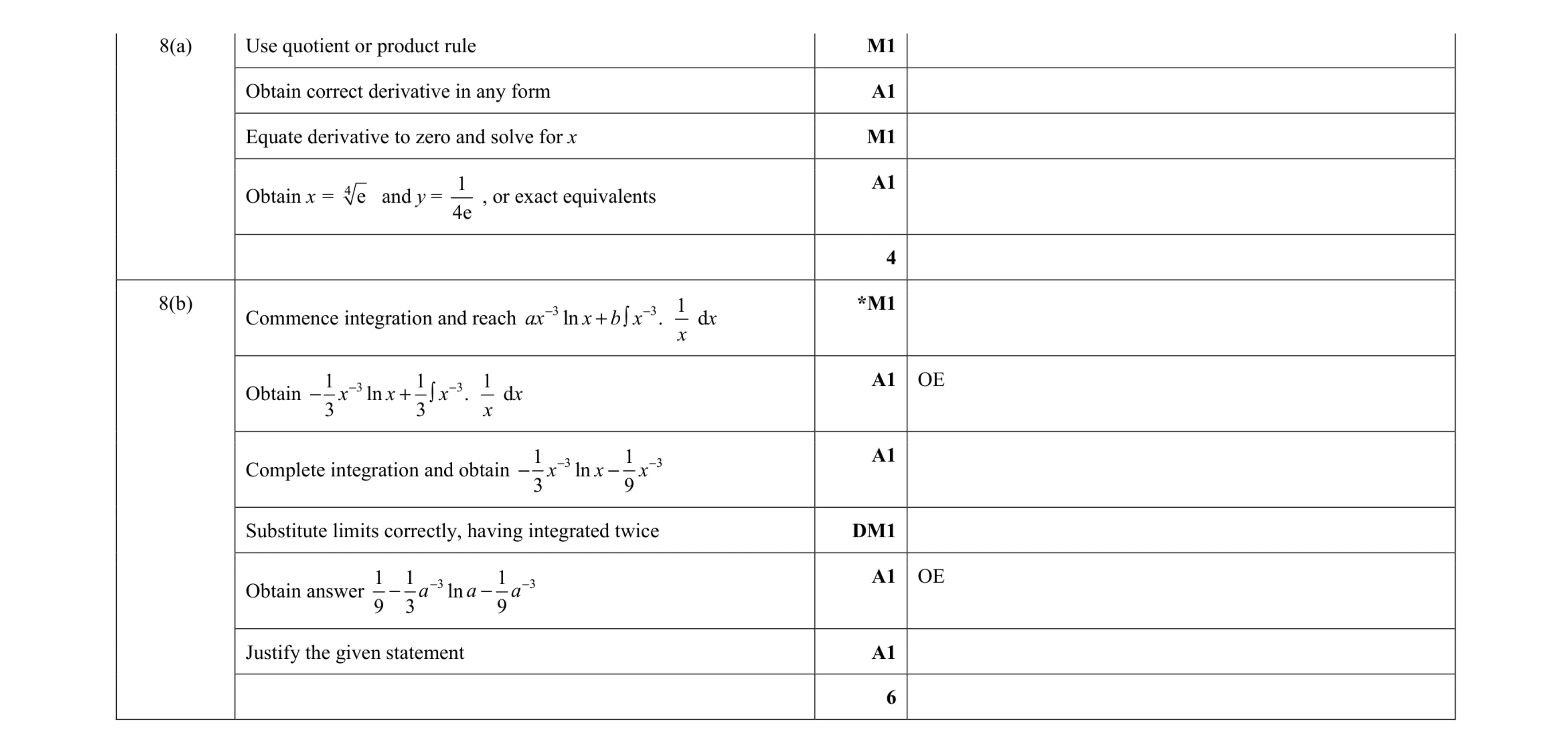 Mark scheme for question 89