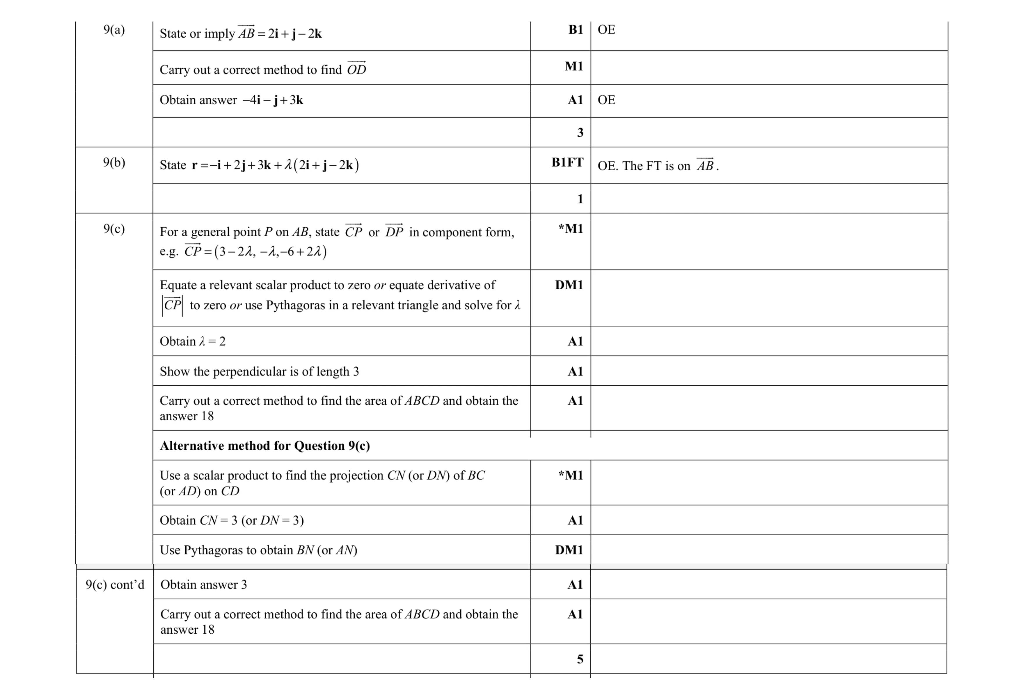Mark scheme for question 71