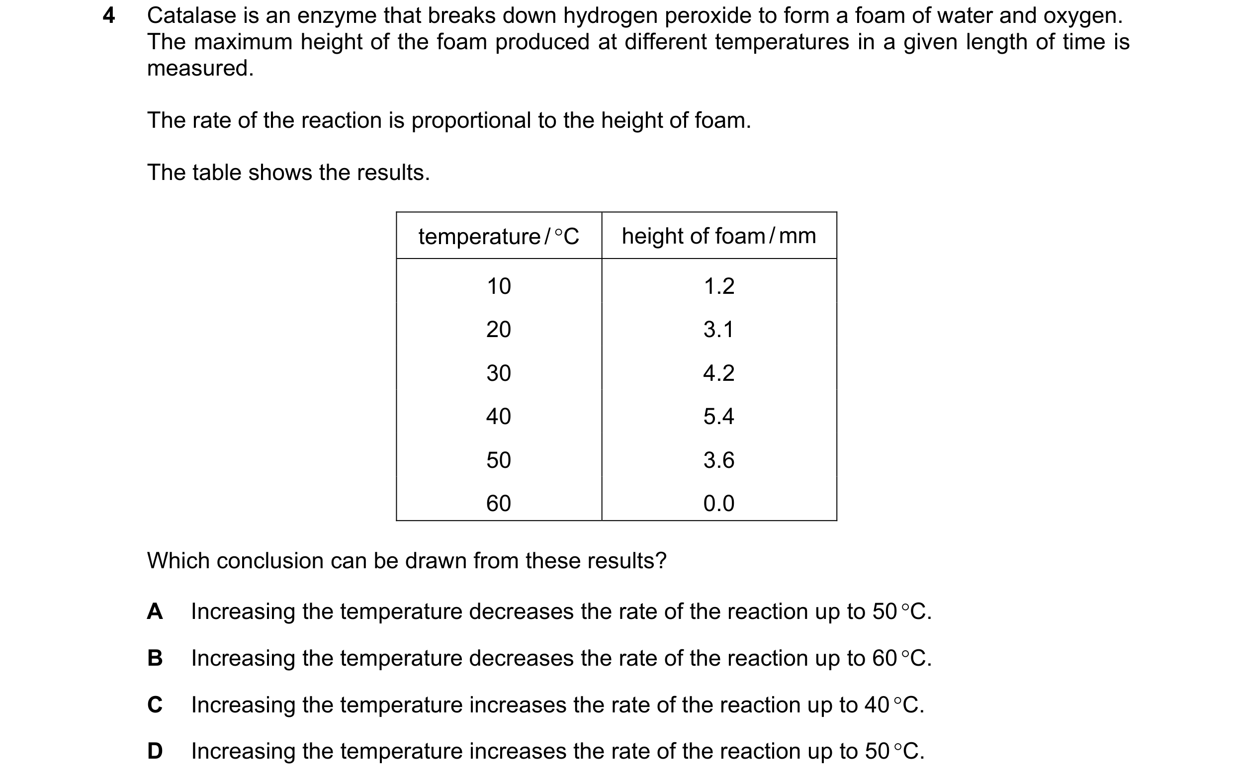 Question 51: Catalase is an enzyme that breaks down hydrogen peroxide to form a foam of water and oxygen. The maximum height of the foam produced at dif…