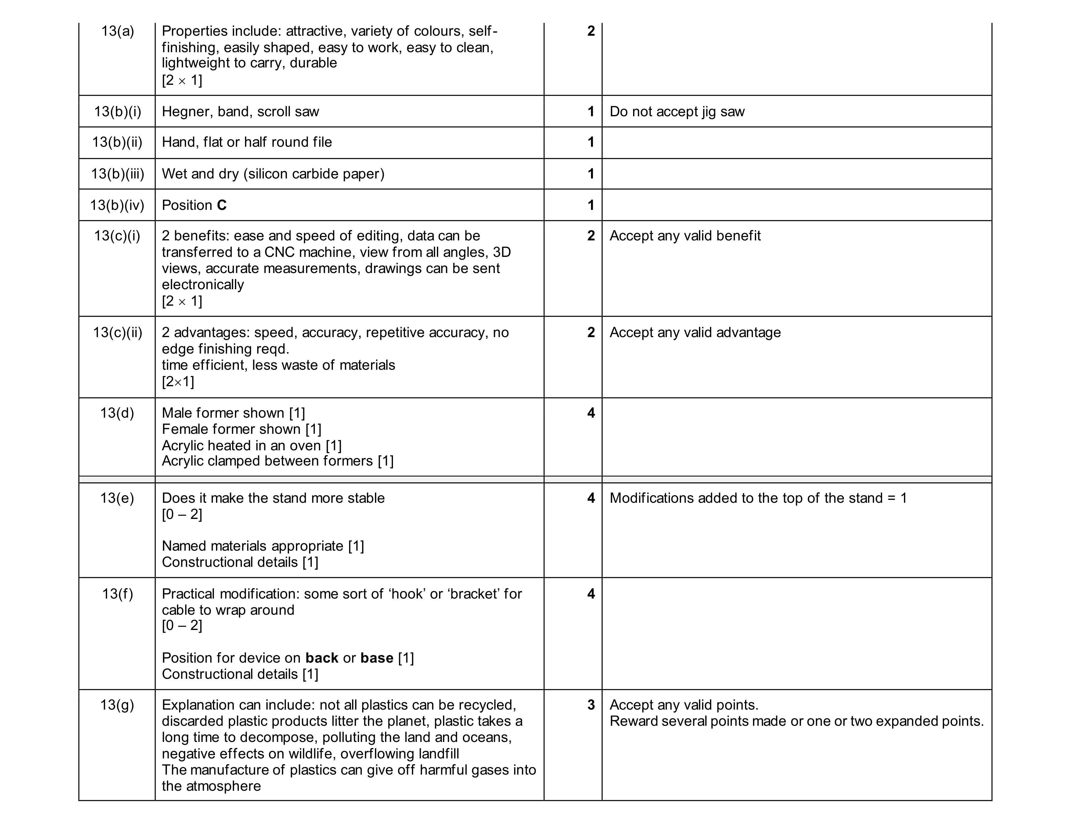 Mark scheme for question 130