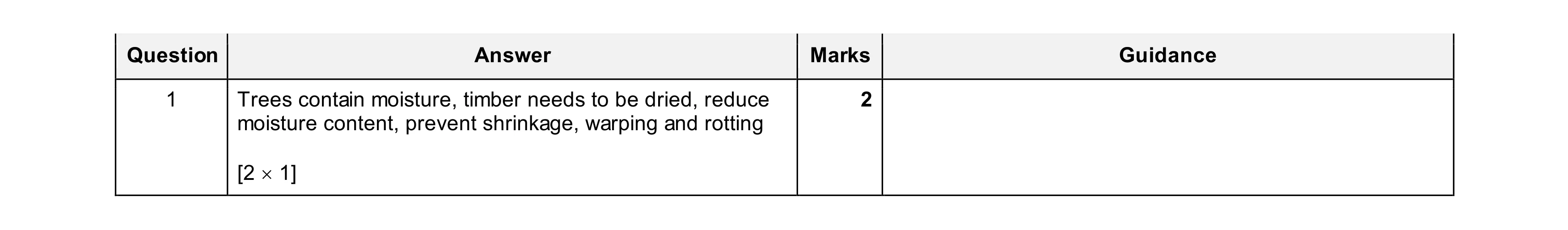 Mark scheme for question 439