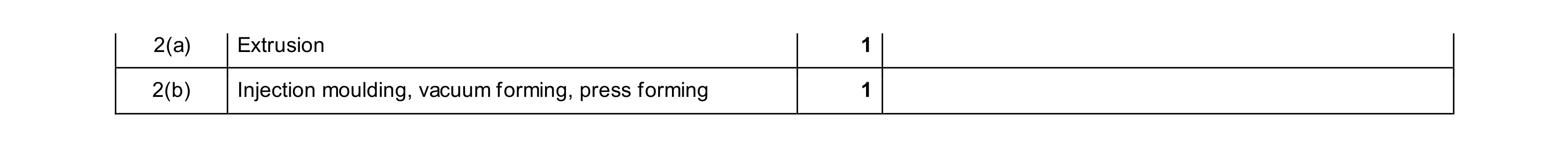 Mark scheme for question 128