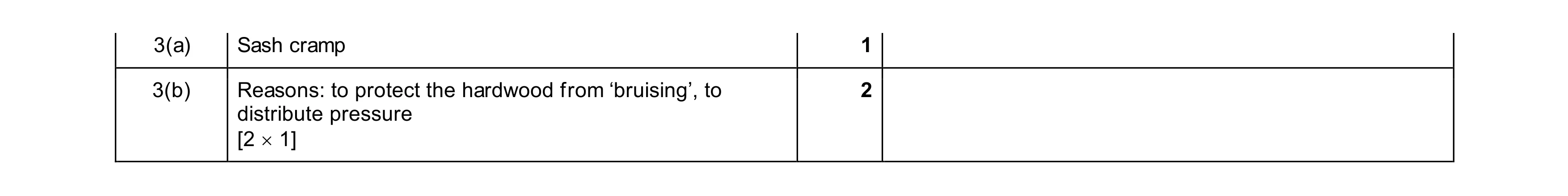 Mark scheme for question 440