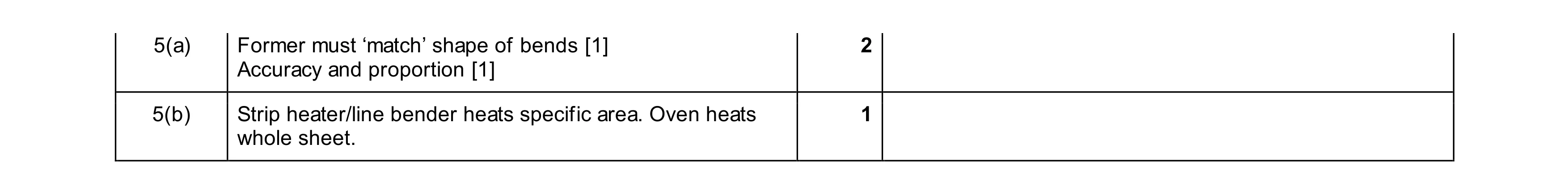 Mark scheme for question 441