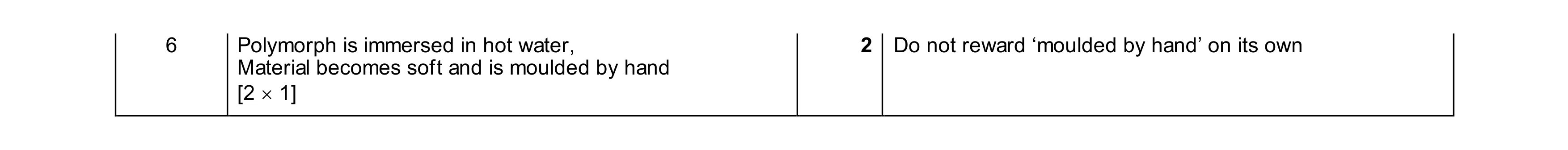 Mark scheme for question 129