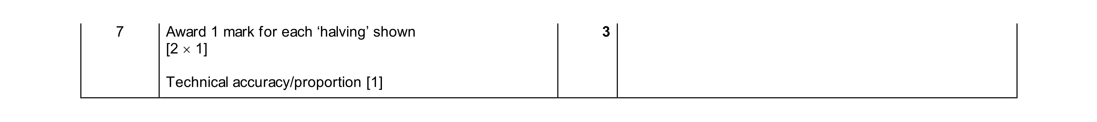 Mark scheme for question 442