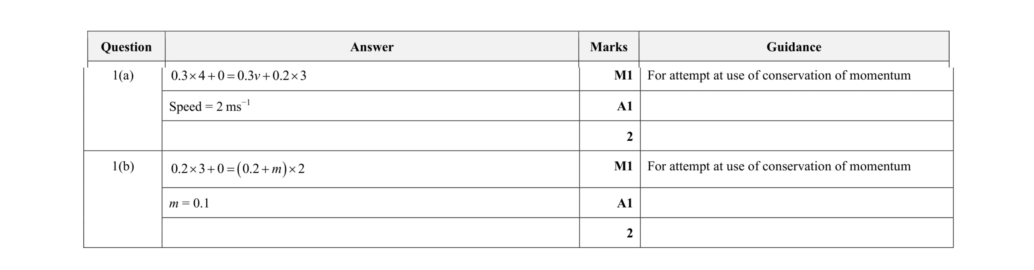 Mark scheme for question 15