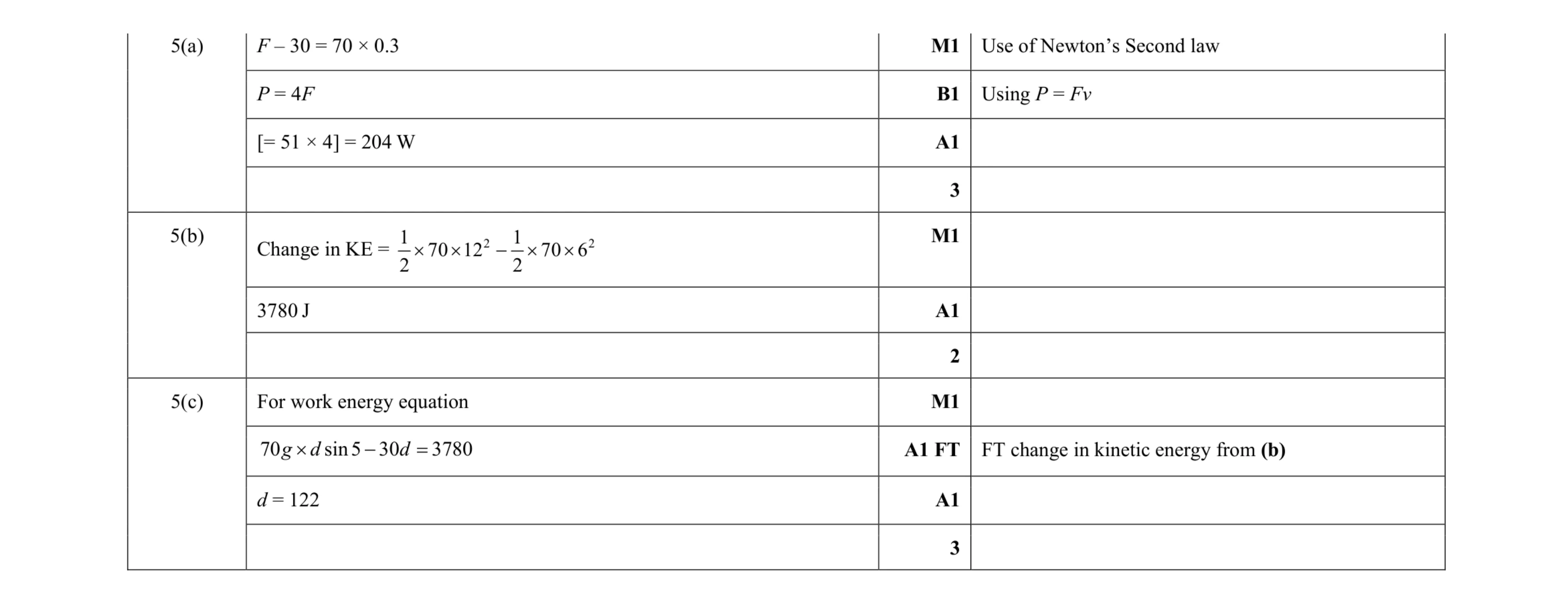 Mark scheme for question 144