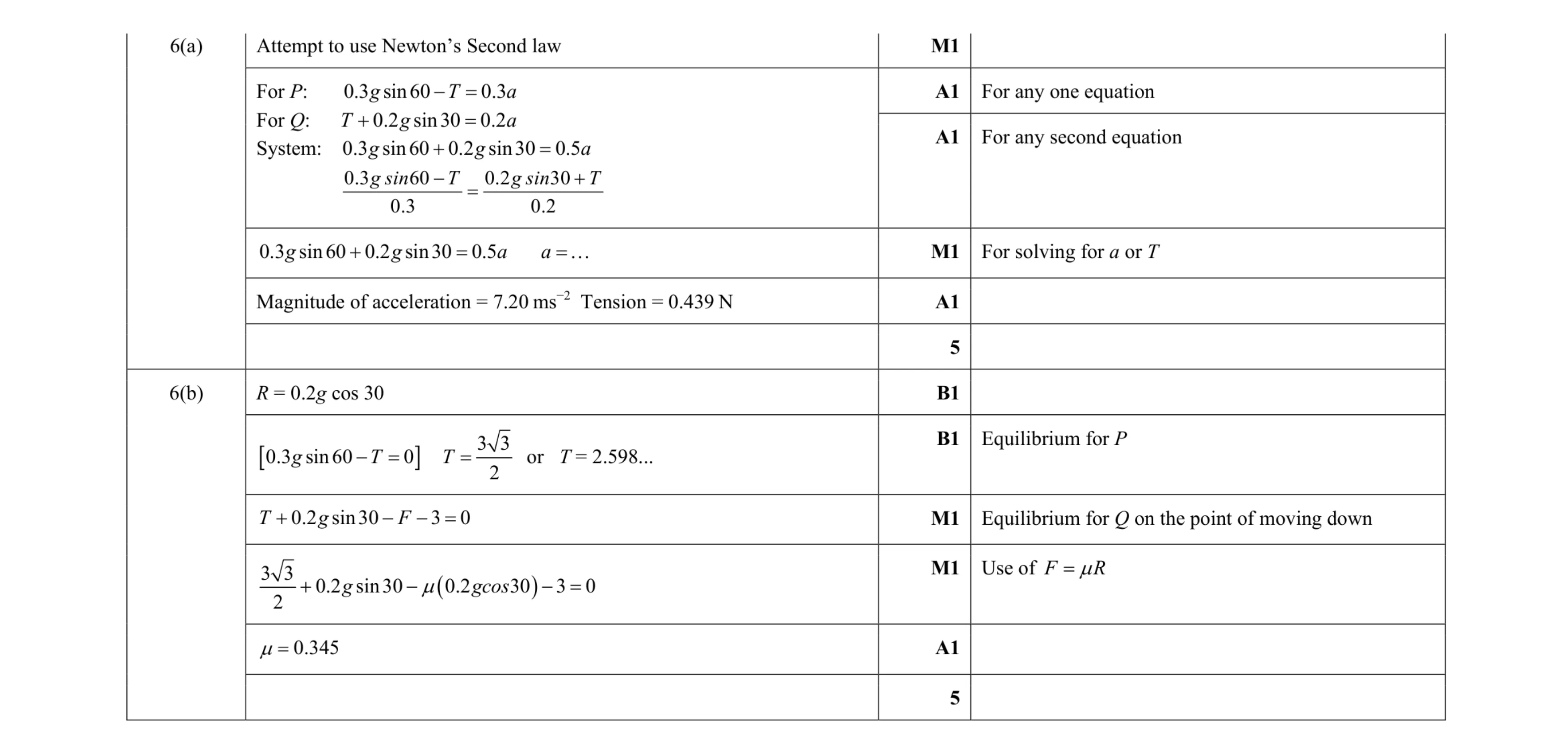 Mark scheme for question 169