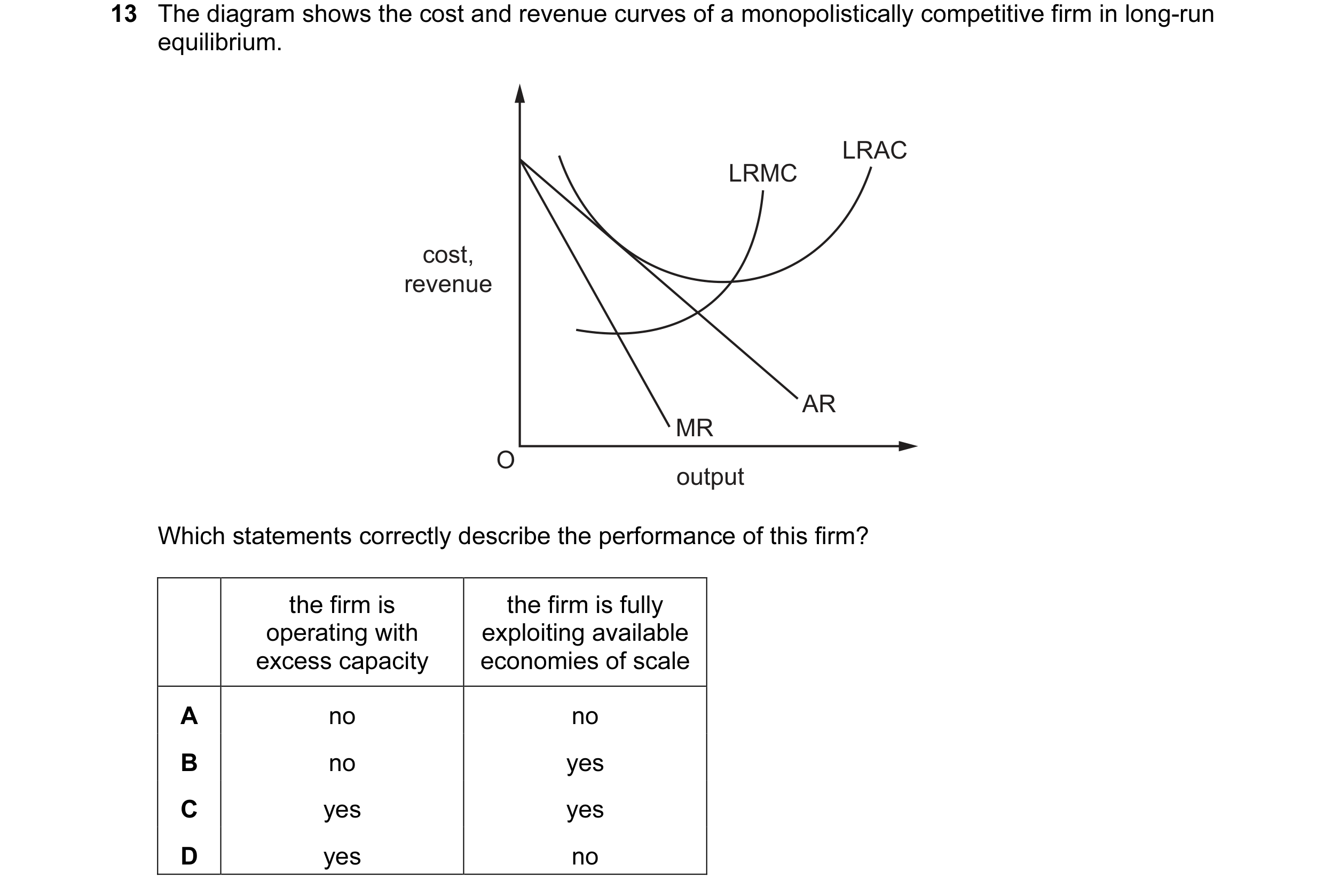 Question 90: The diagram shows the cost and revenue curves of a monopolistically competitive firm in long-run equilibrium. LRAC LRMC cost, revenue AR MR…