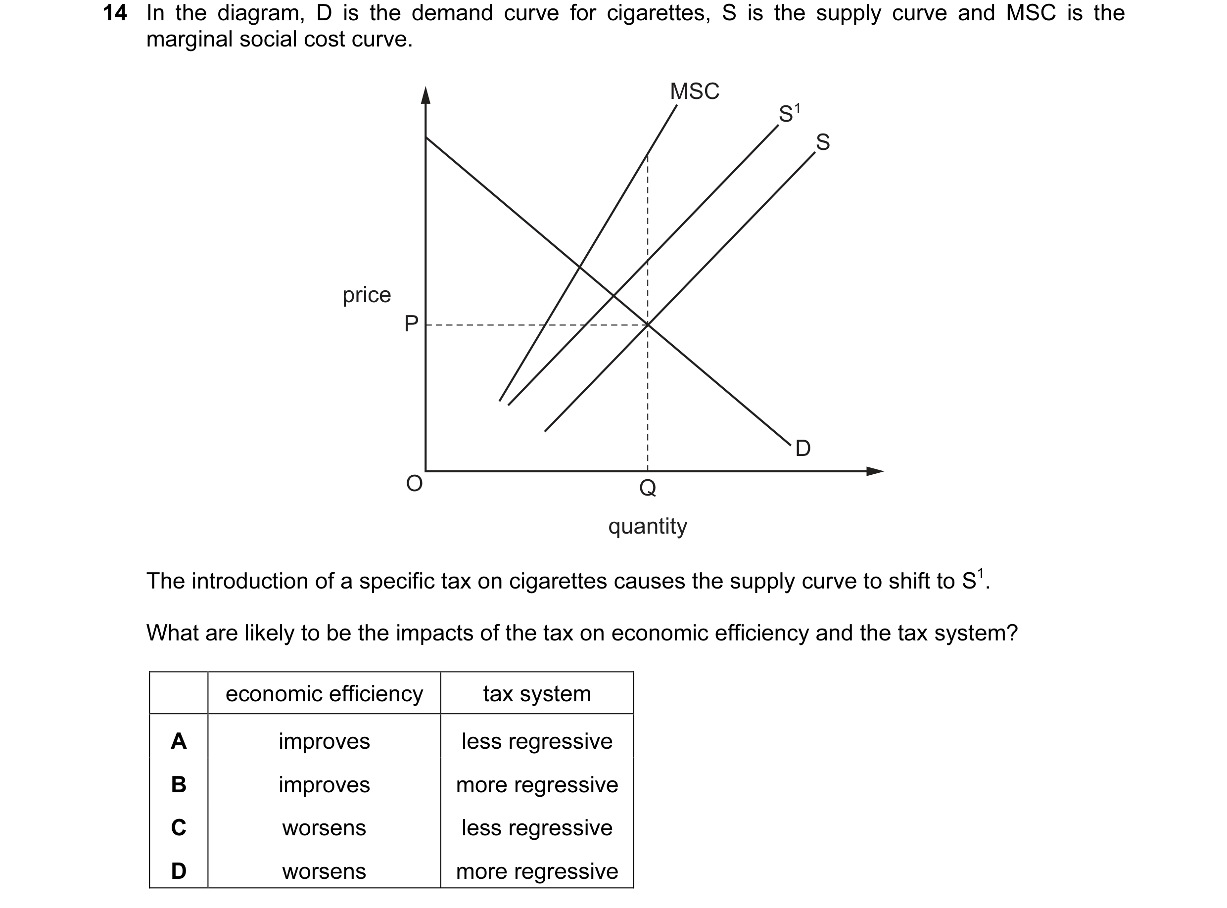Question 18: In the diagram, D is the demand curve for cigarettes, S is the supply curve and MSC is the marginal social cost curve. MSC S1 S price P D O…