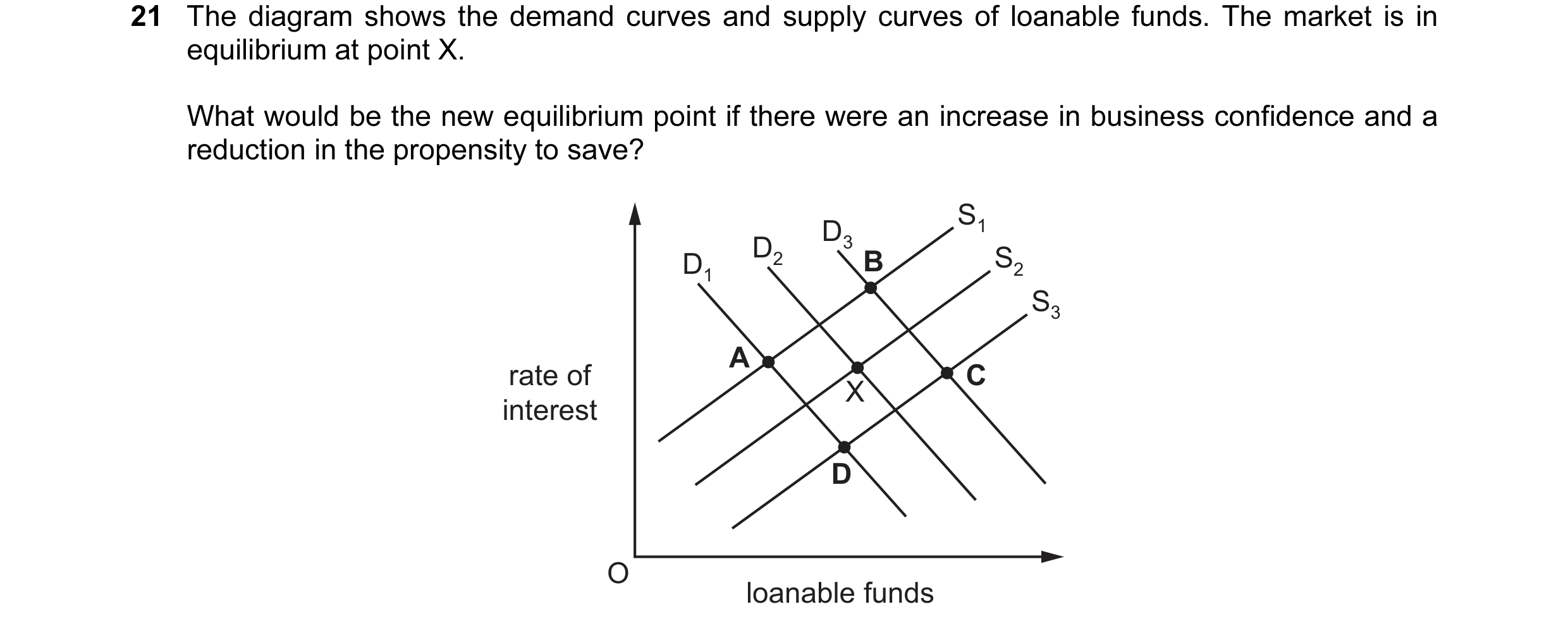 Question 100: The diagram shows the demand curves and supply curves of loanable funds. The market is in equilibrium at point X. What would be the new equ…
