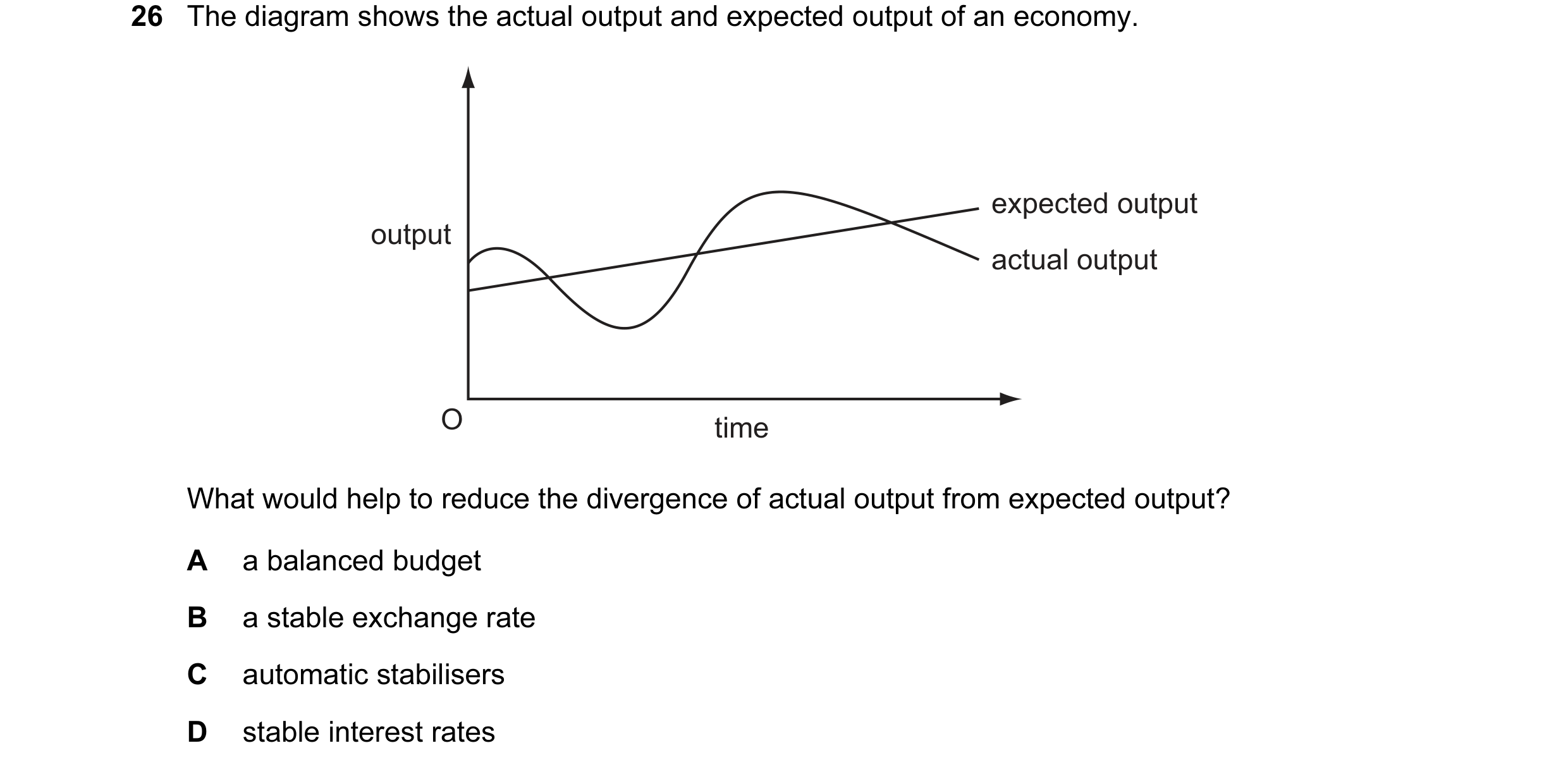 Question 14: The diagram shows the actual output and expected output of an economy. expected output output actual output O time What would help to reduc…