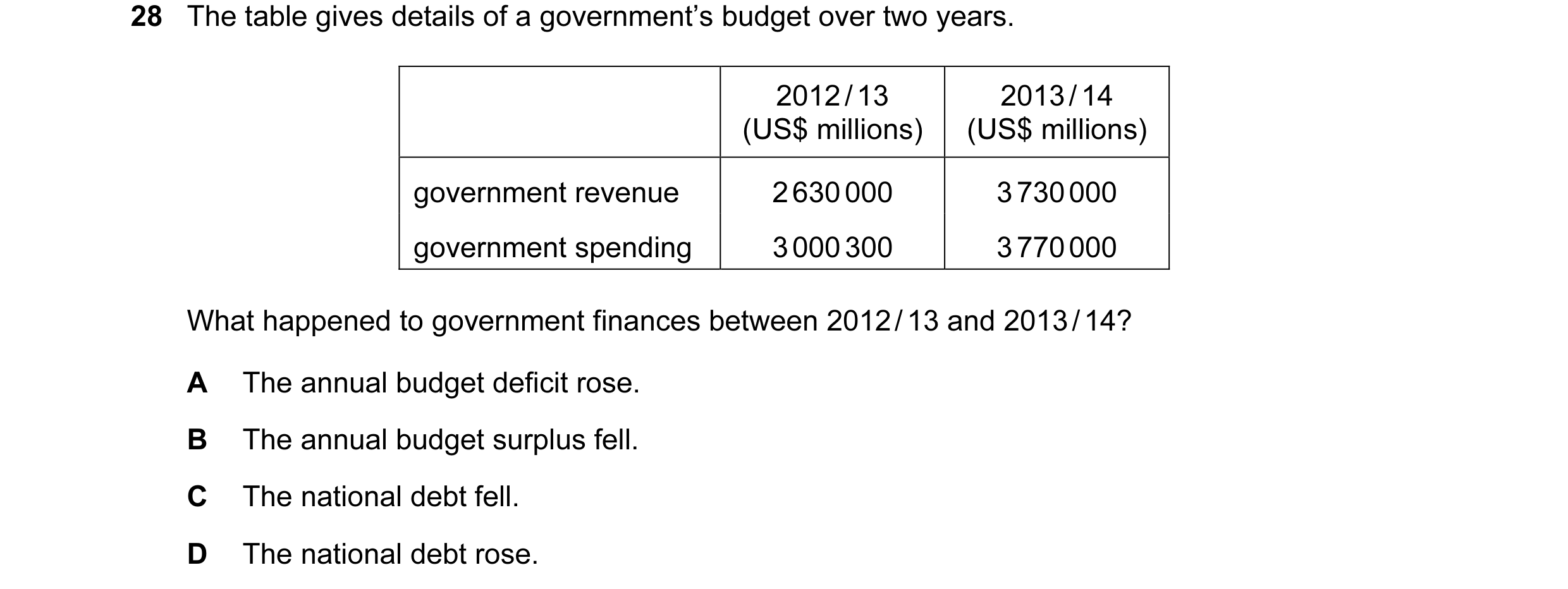 Question 15: The table gives details of a government’s budget over two years. 2012 / 13 2013 / 14 (US$ millions) (US$ millions) government revenue 2 630…