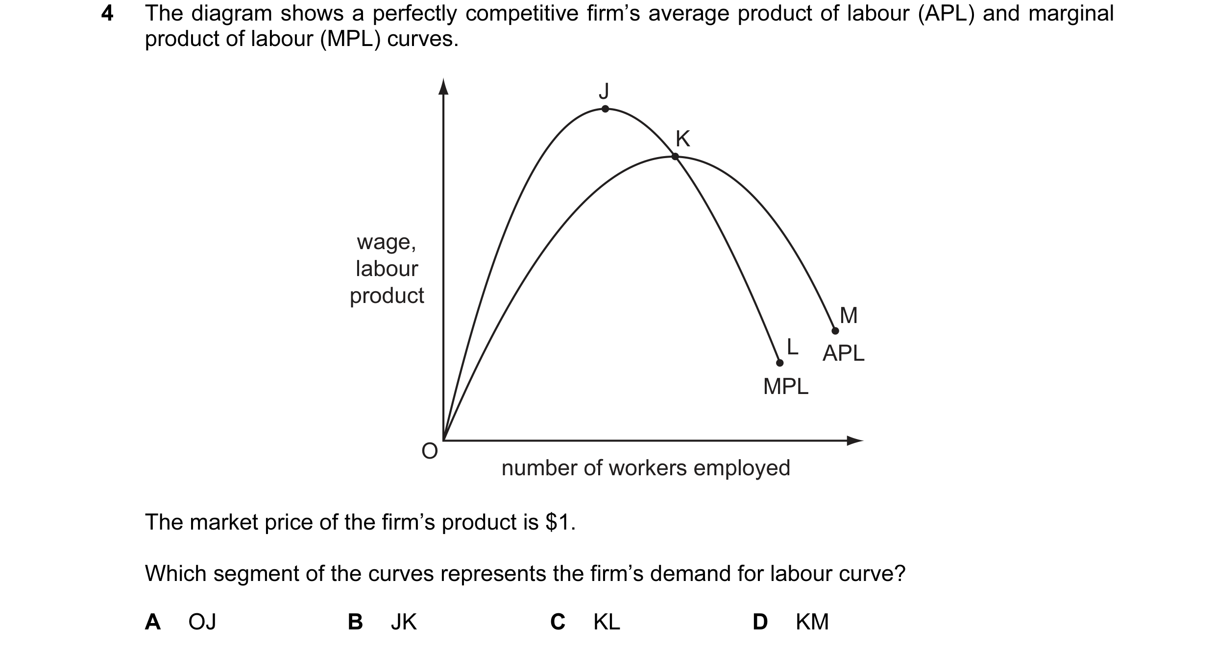 Question 77: The diagram shows a perfectly competitive firm’s average product of labour (APL) and marginal product of labour (MPL) curves. J K wage, lab…