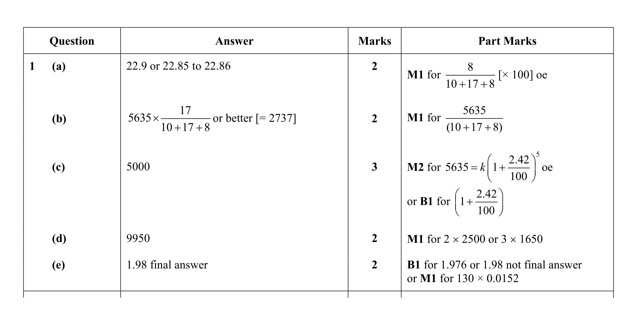 Mark scheme for question 8