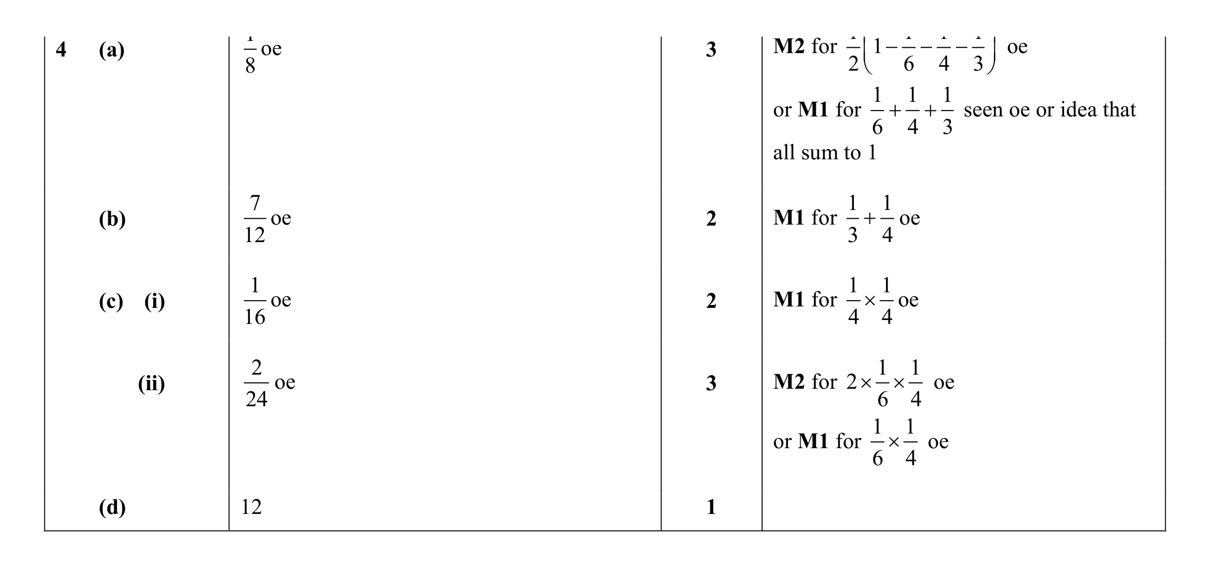 Mark scheme for question 4