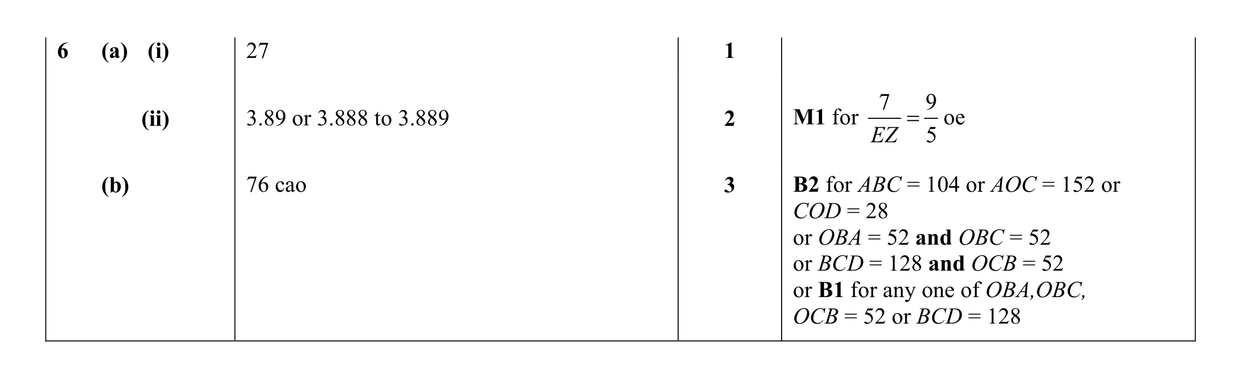Mark scheme for question 12