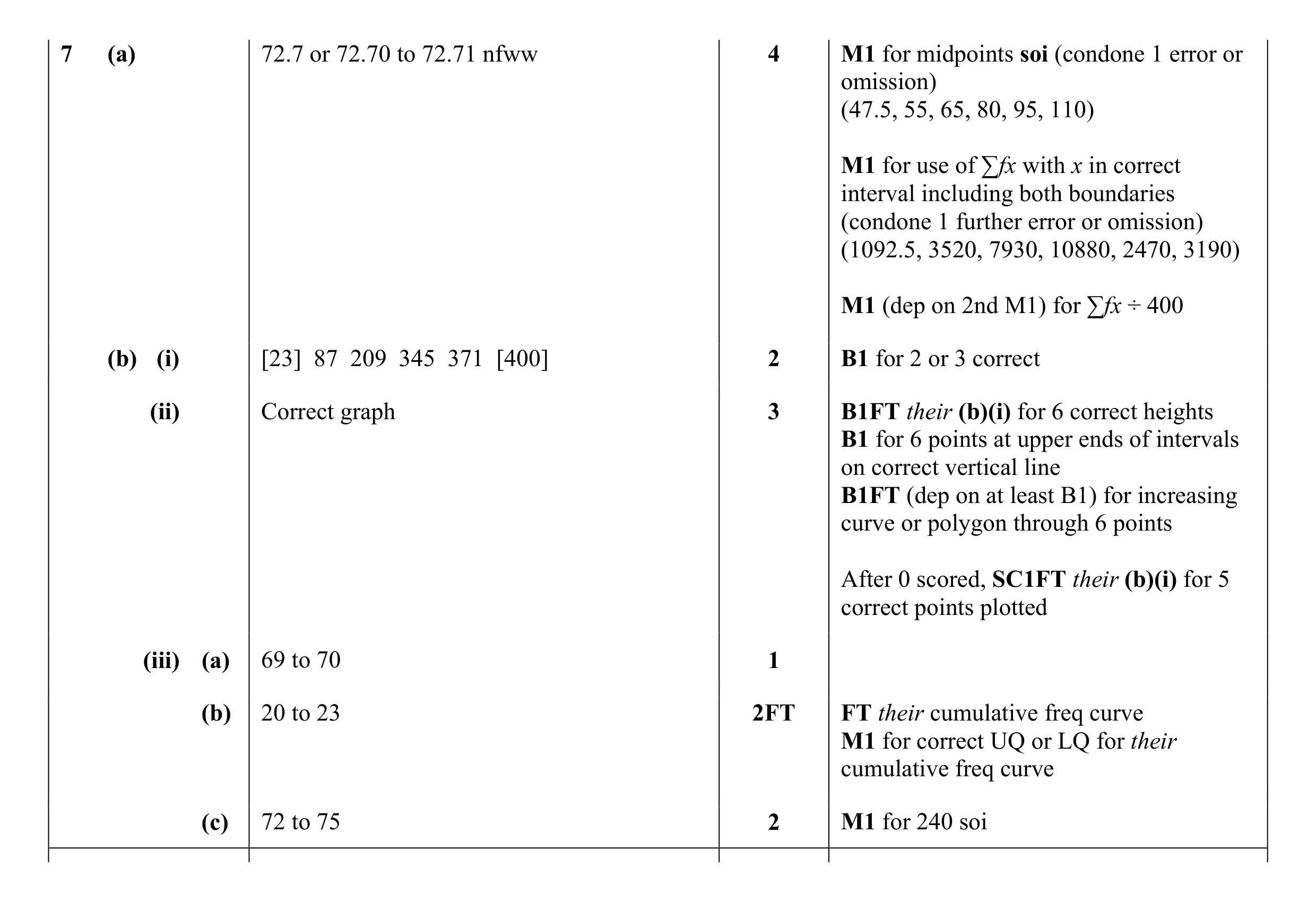Mark scheme for question 5