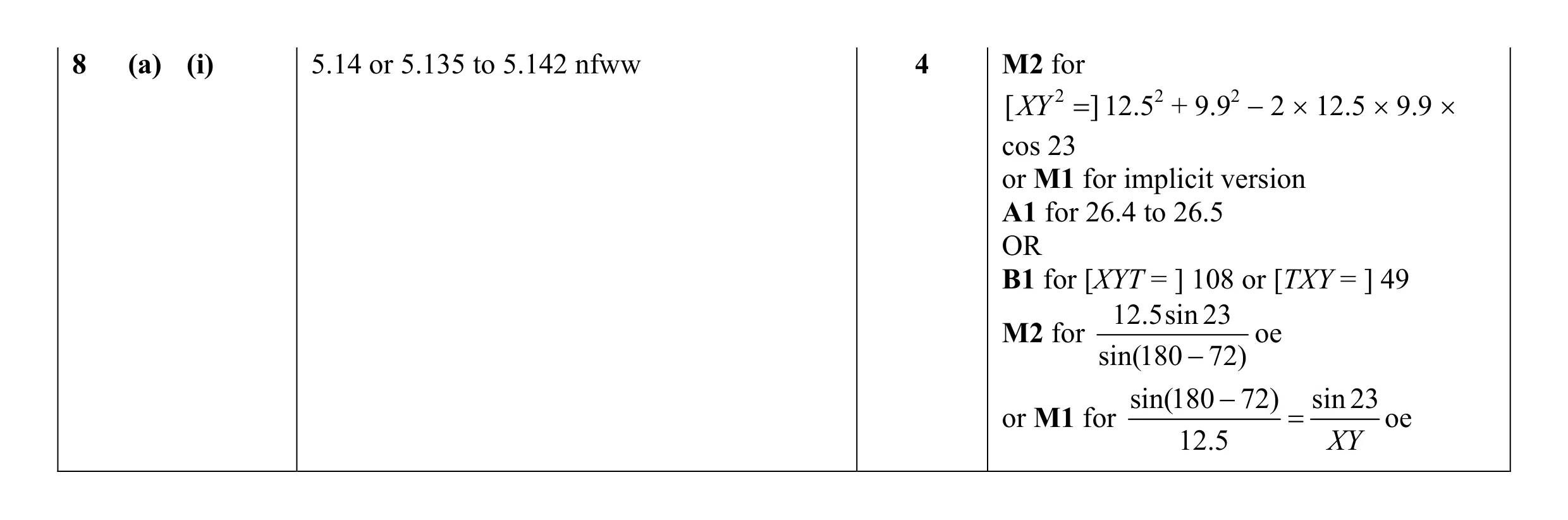 Mark scheme for question 17