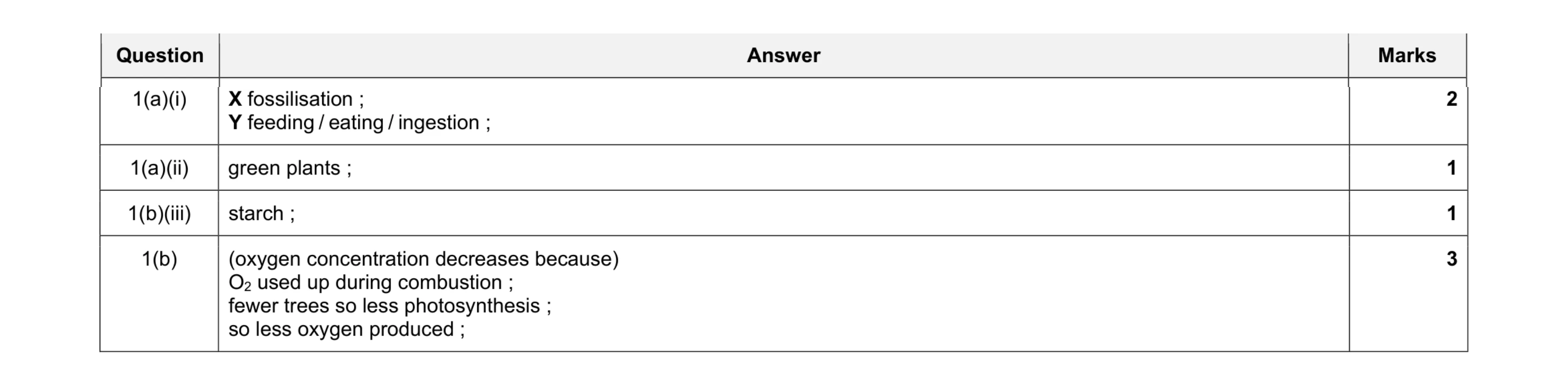 Mark scheme for question 7