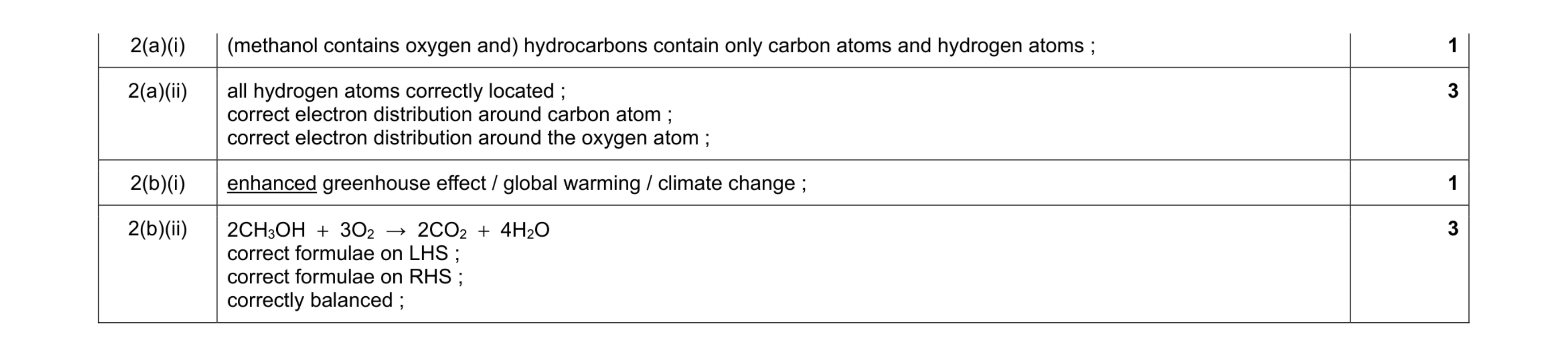 Mark scheme for question 12