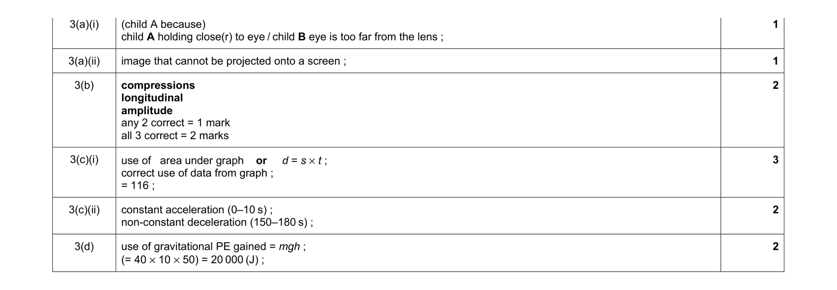 Mark scheme for question 7