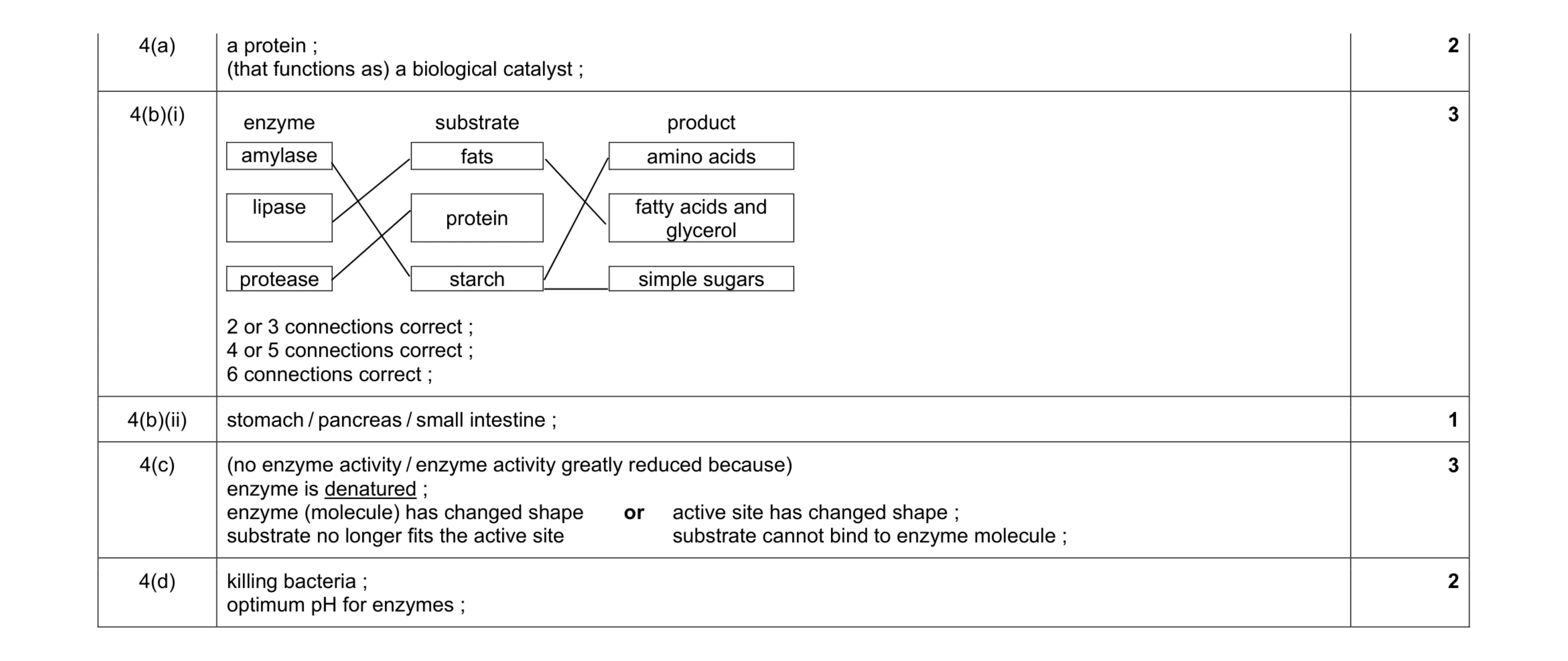 Mark scheme for question 5