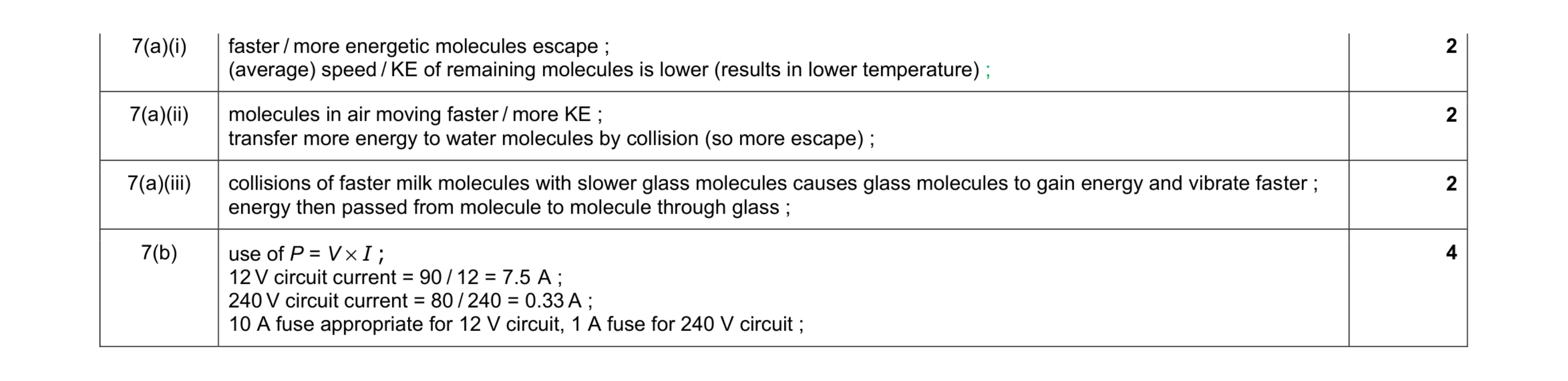 Mark scheme for question 19