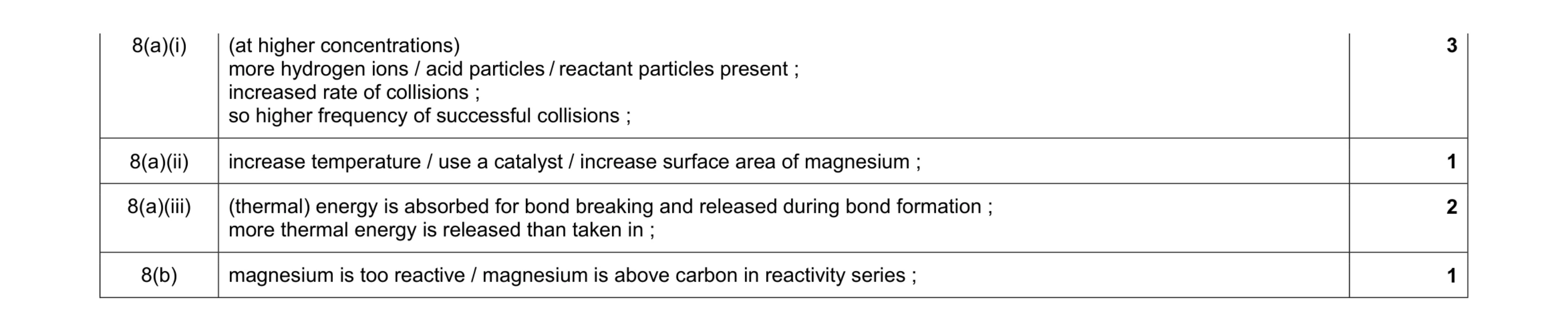 Mark scheme for question 12