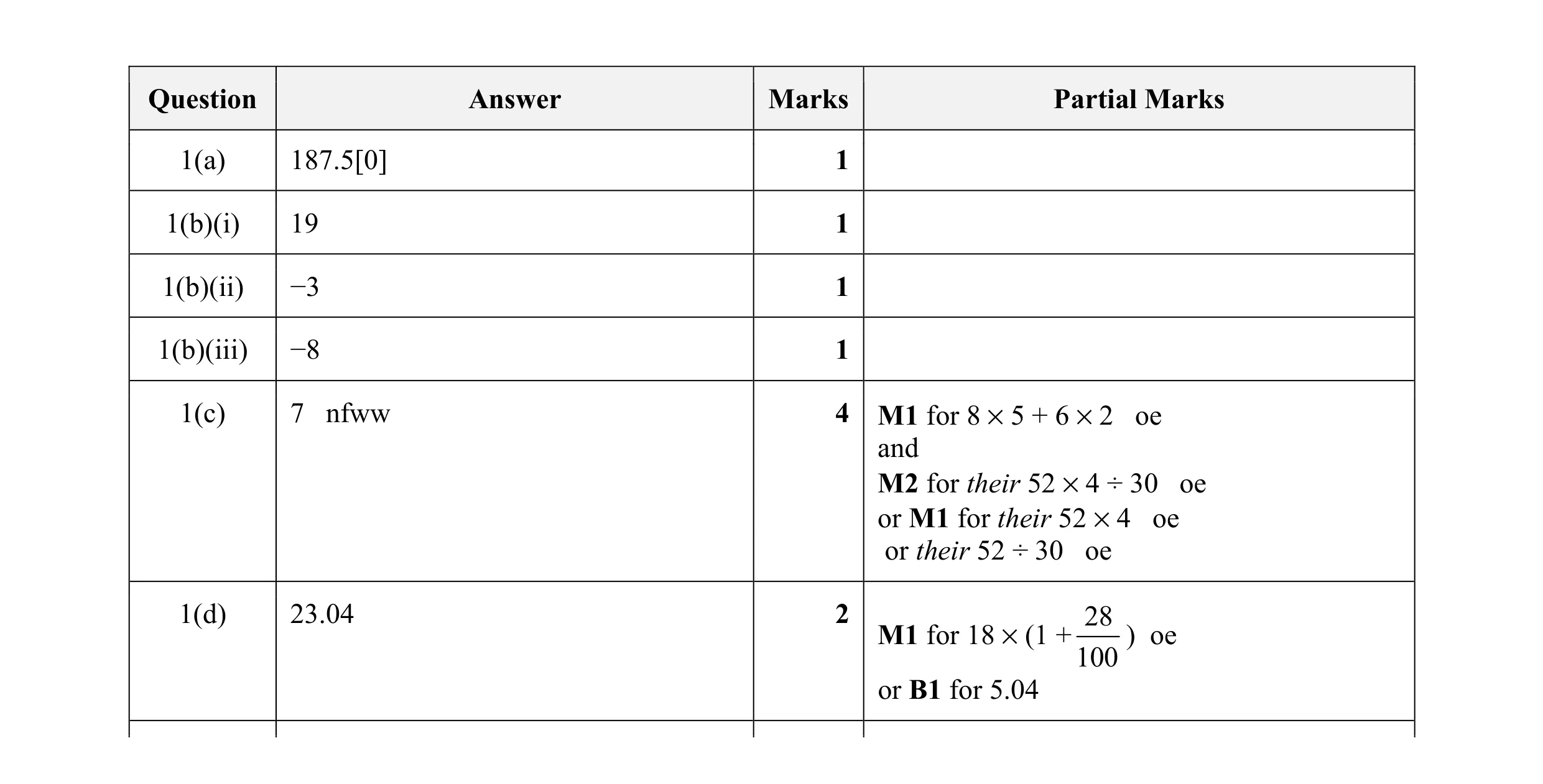 Mark scheme for question 4