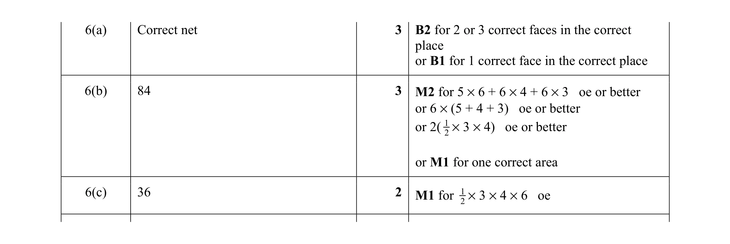 Mark scheme for question 3