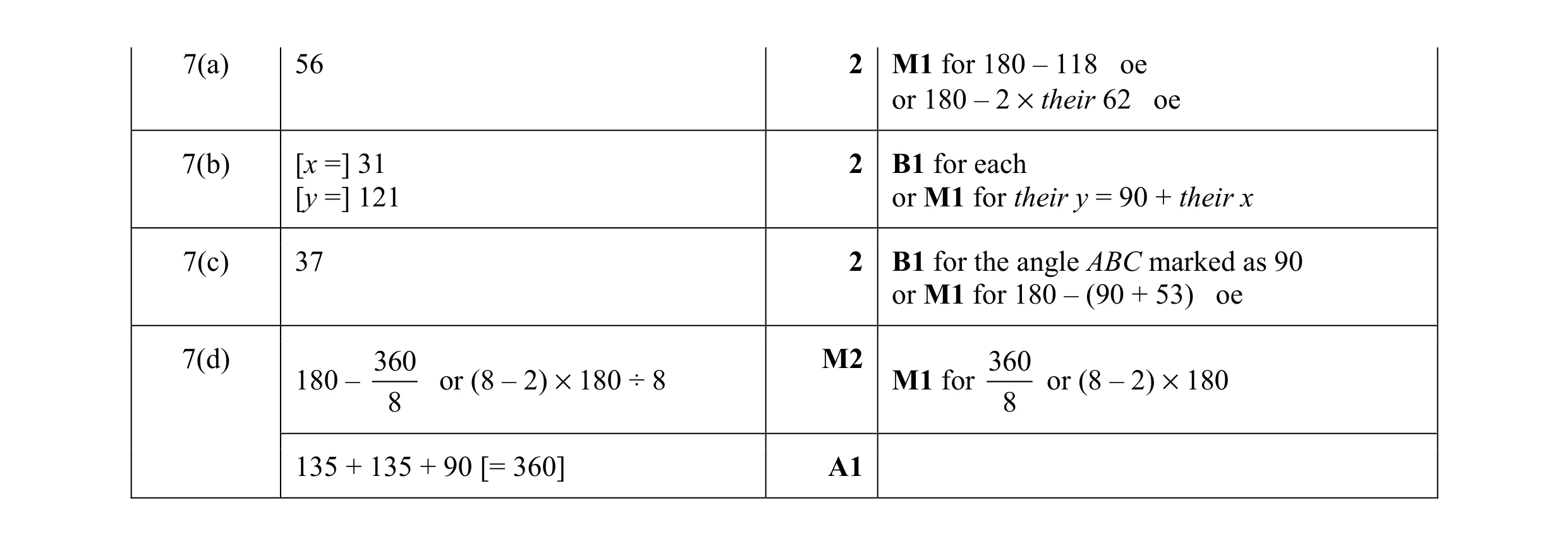 Mark scheme for question 2