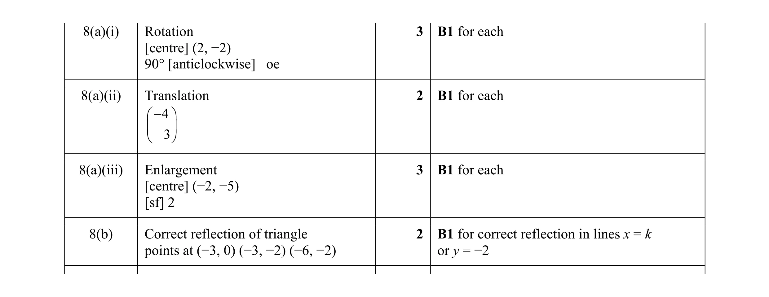Mark scheme for question 4