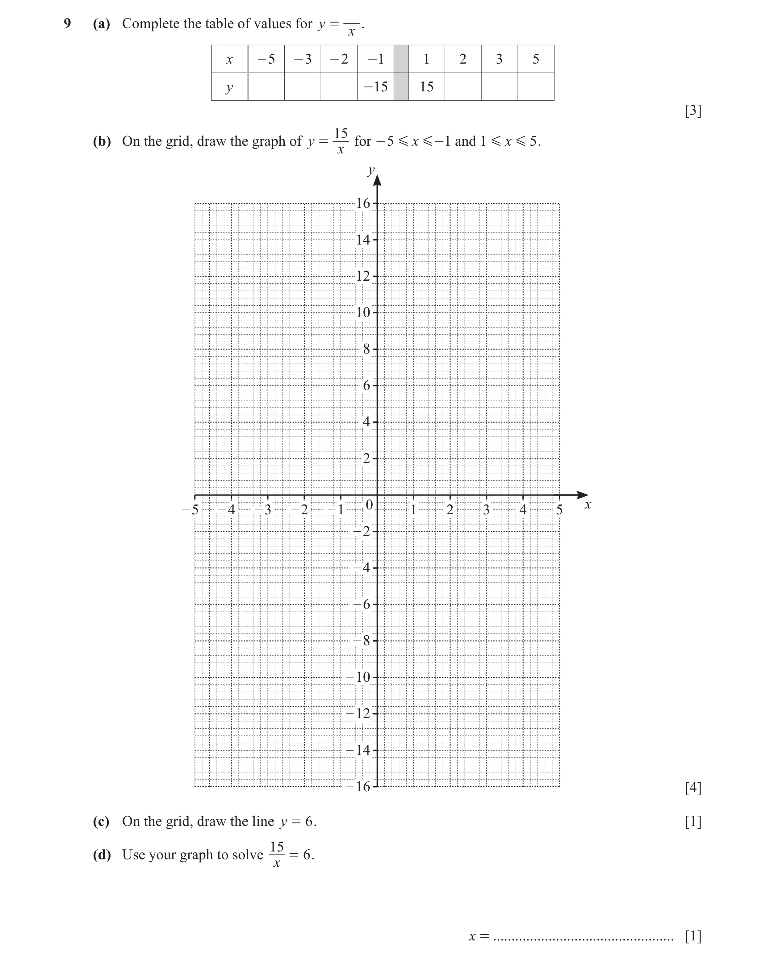 Question 4: (a) Complete the table of values for y = . x x - 5 - 3 - 2 - 1 1 2 3 5 y - 15 15 [3] 15 (b) On the grid, draw the graph of y = for - 5 G x …