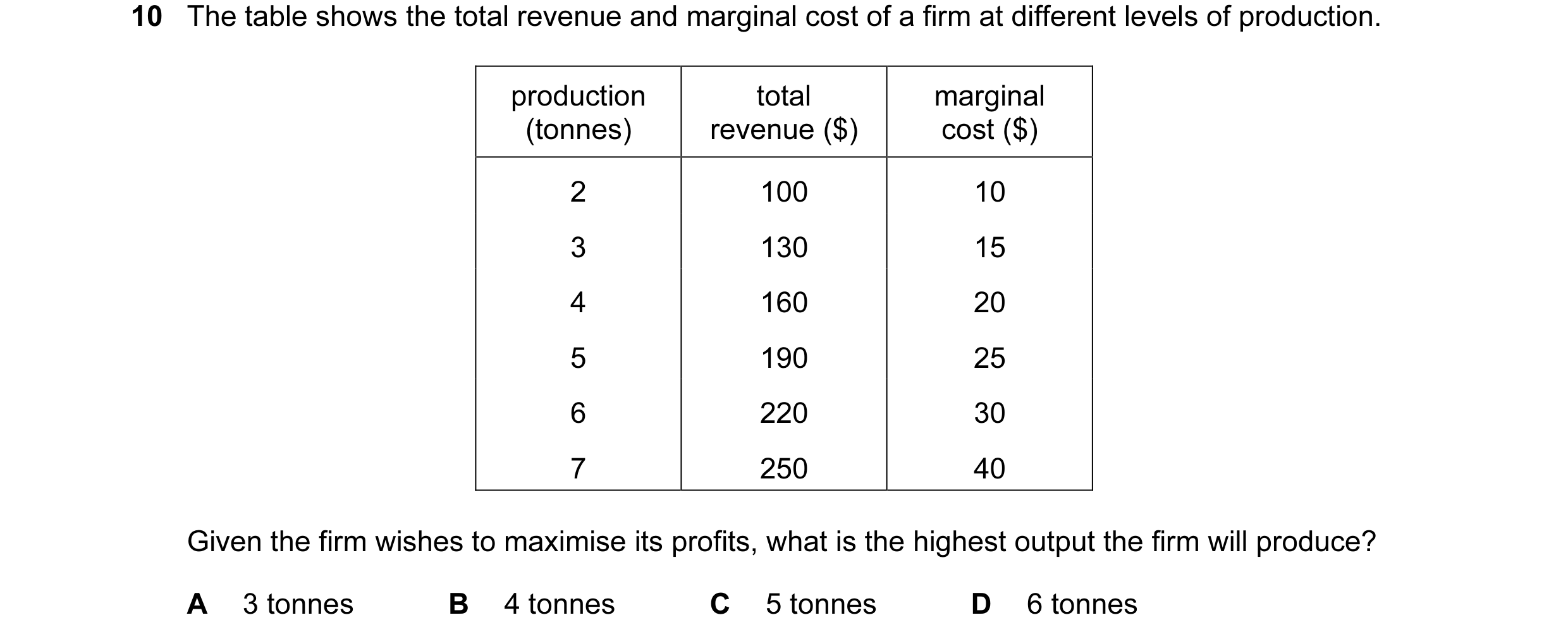 Question 20: The table shows the total revenue and marginal cost of a firm at different levels of production. production total marginal (tonnes) revenue…